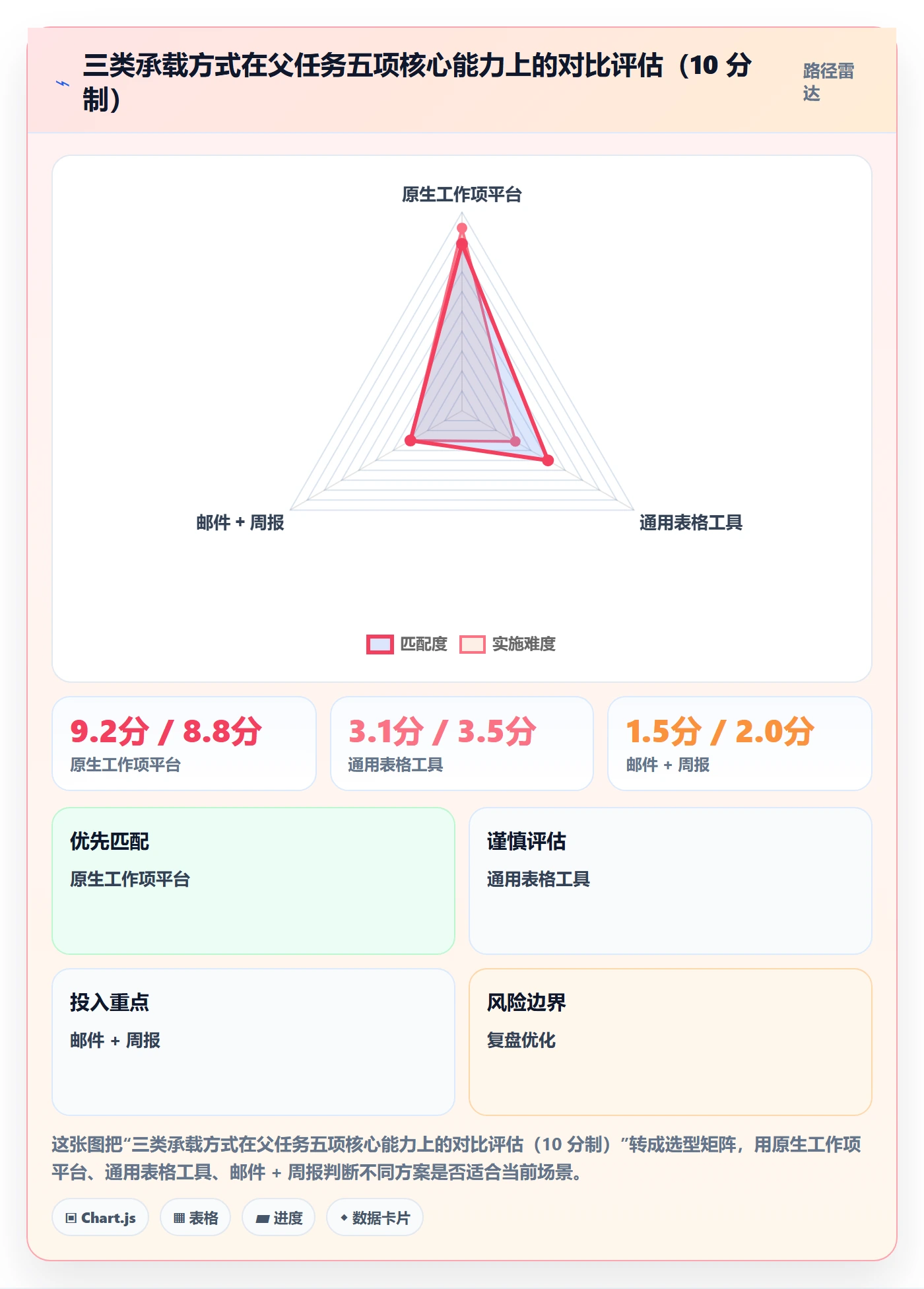 父任务实操方法:管理层提升任务管理效率的入门指南方法与模板