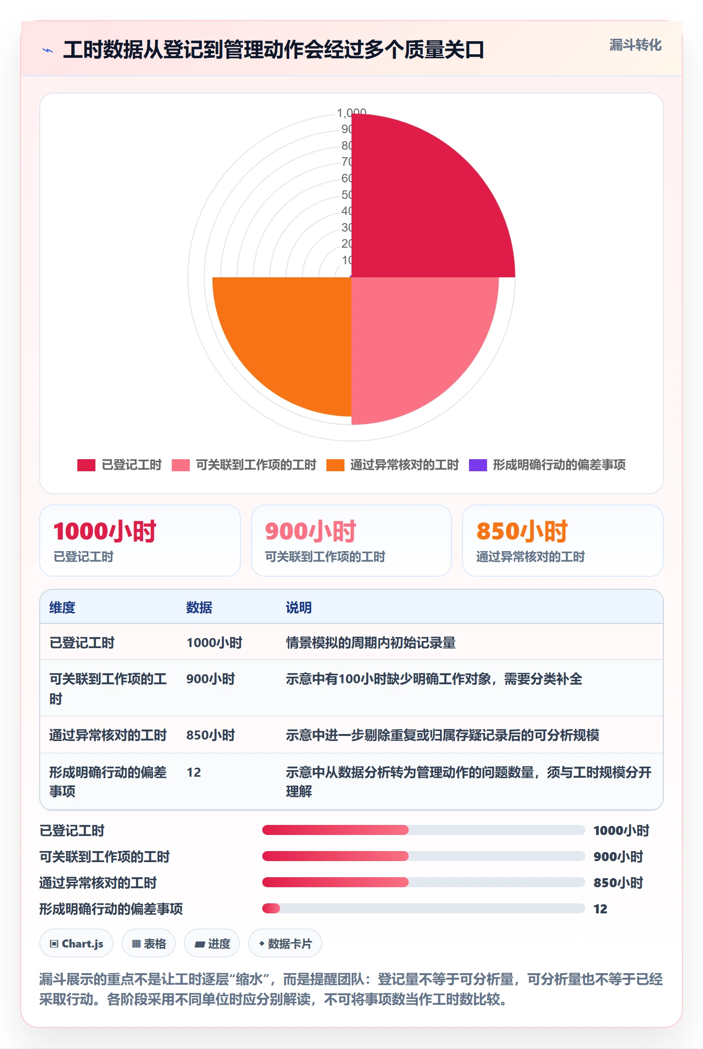 工时统计流程与规范:项目成员工时管理入门指南关键指标