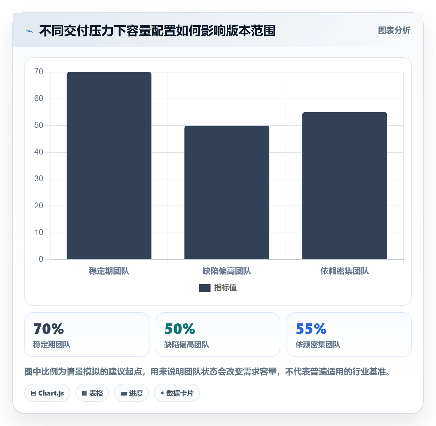 版本规划管理指南：研发团队如何做好需求排期，入门指南全流程