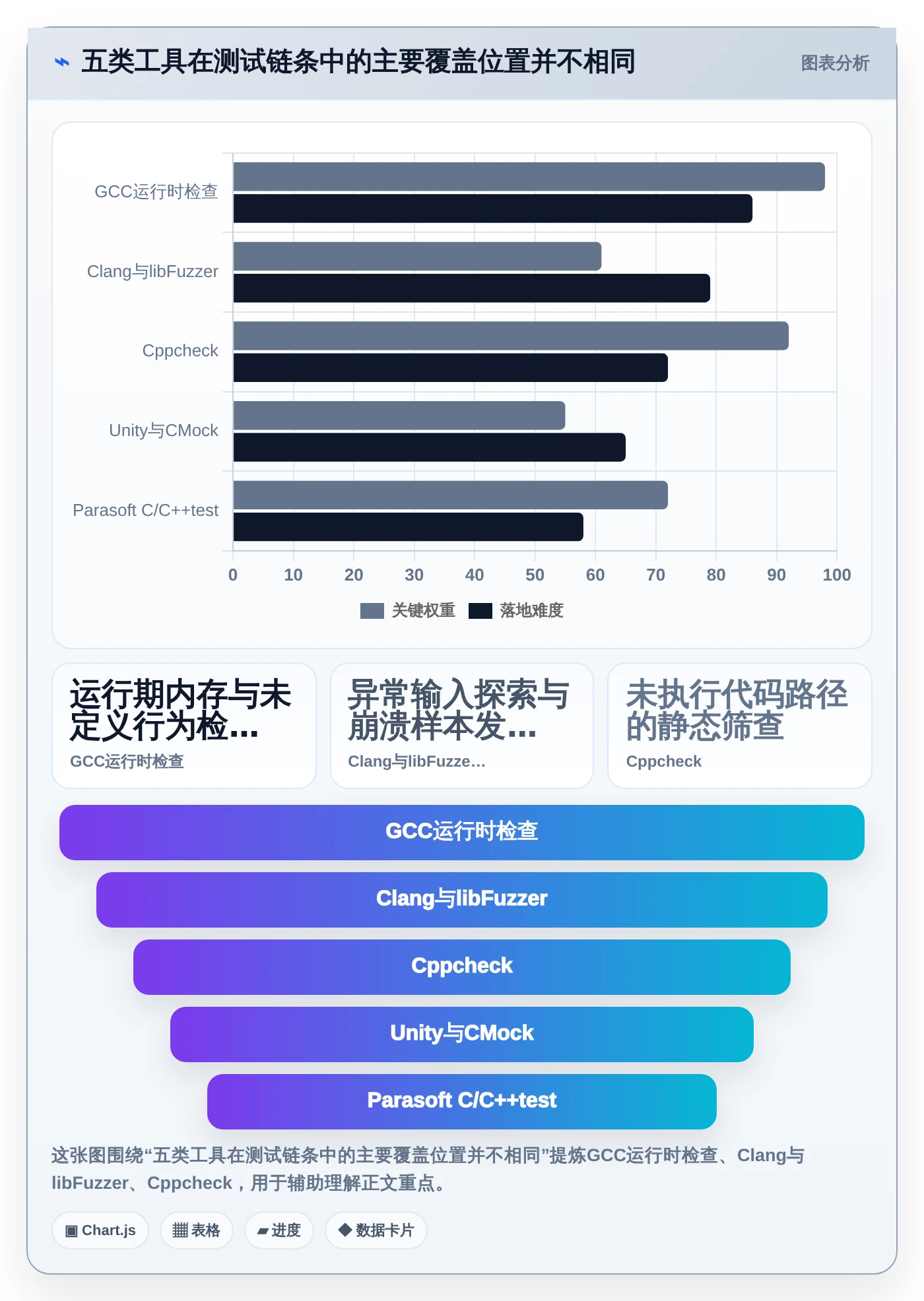 选对C语言测试工具事半功倍：2026年最值得投资的5大工具