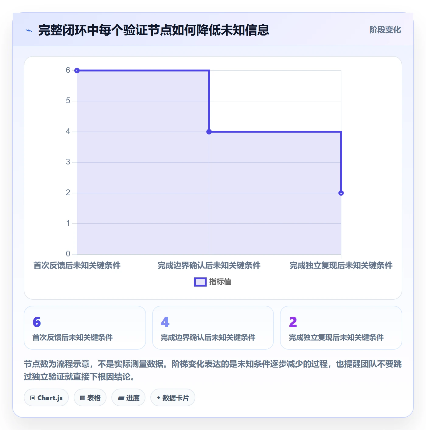 Bug / 缺陷如何做好复现步骤?跨部门团队实操方法与操作步骤