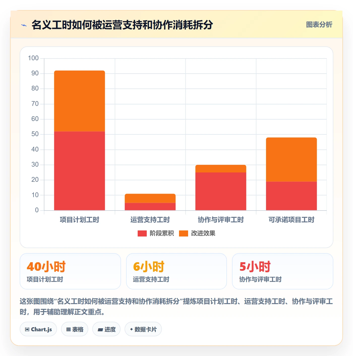 资源分配实操方法:跨部门团队提升资源管理效率的风险控制方法与模板