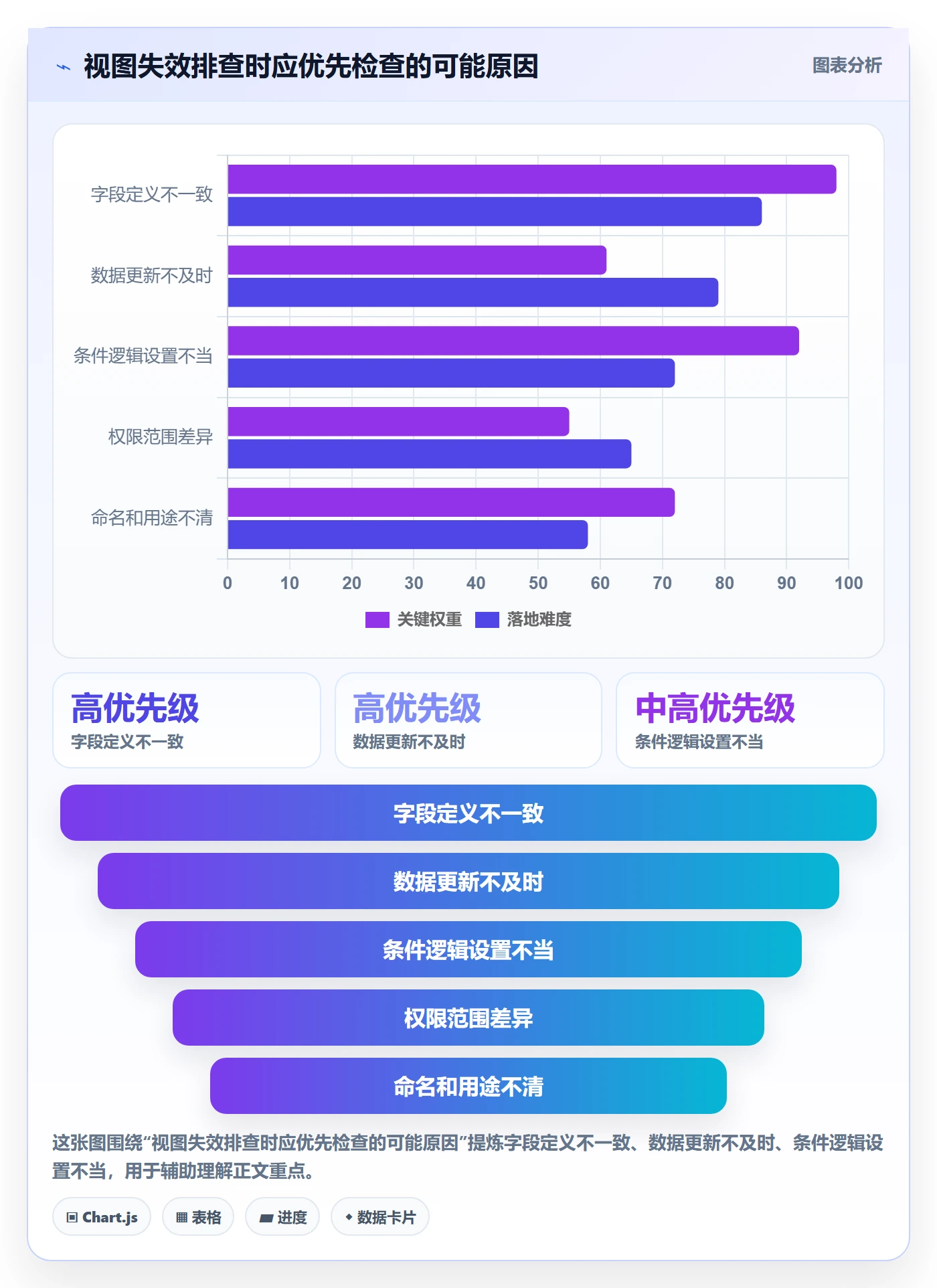 列表视图如何做好筛选?实施团队制度设计与操作步骤