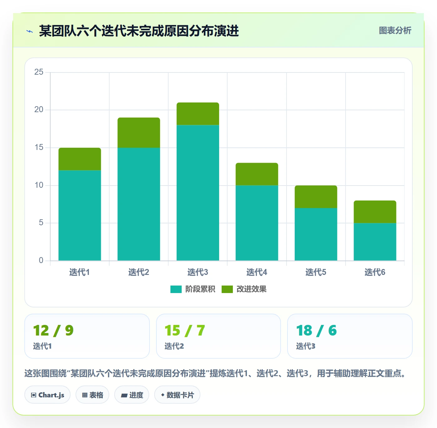 完成率最佳实践：研发团队进度管理数据分析，常见问题
