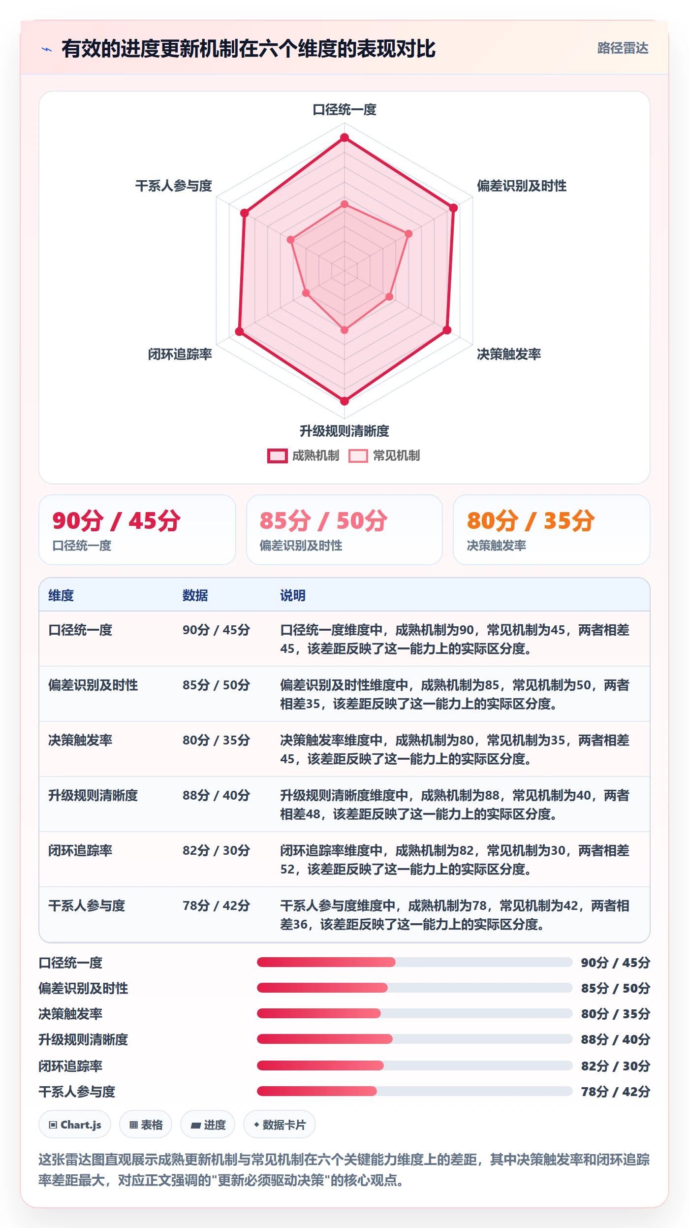 进度更新最佳实践：项目经理进度管理最佳实践，常见问题