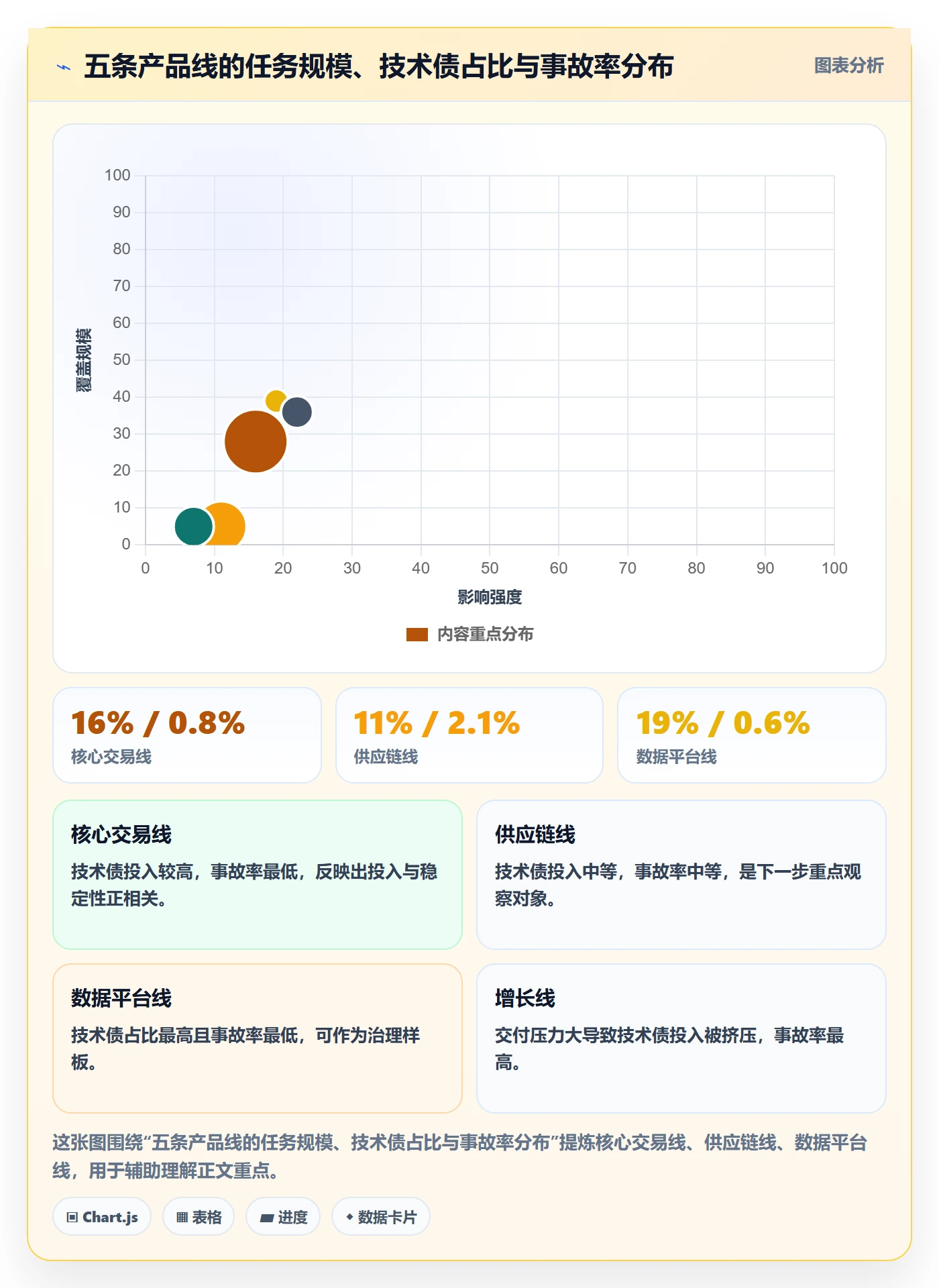 任务类型管理方法大全:企业管理者任务属性数据分析落地清单