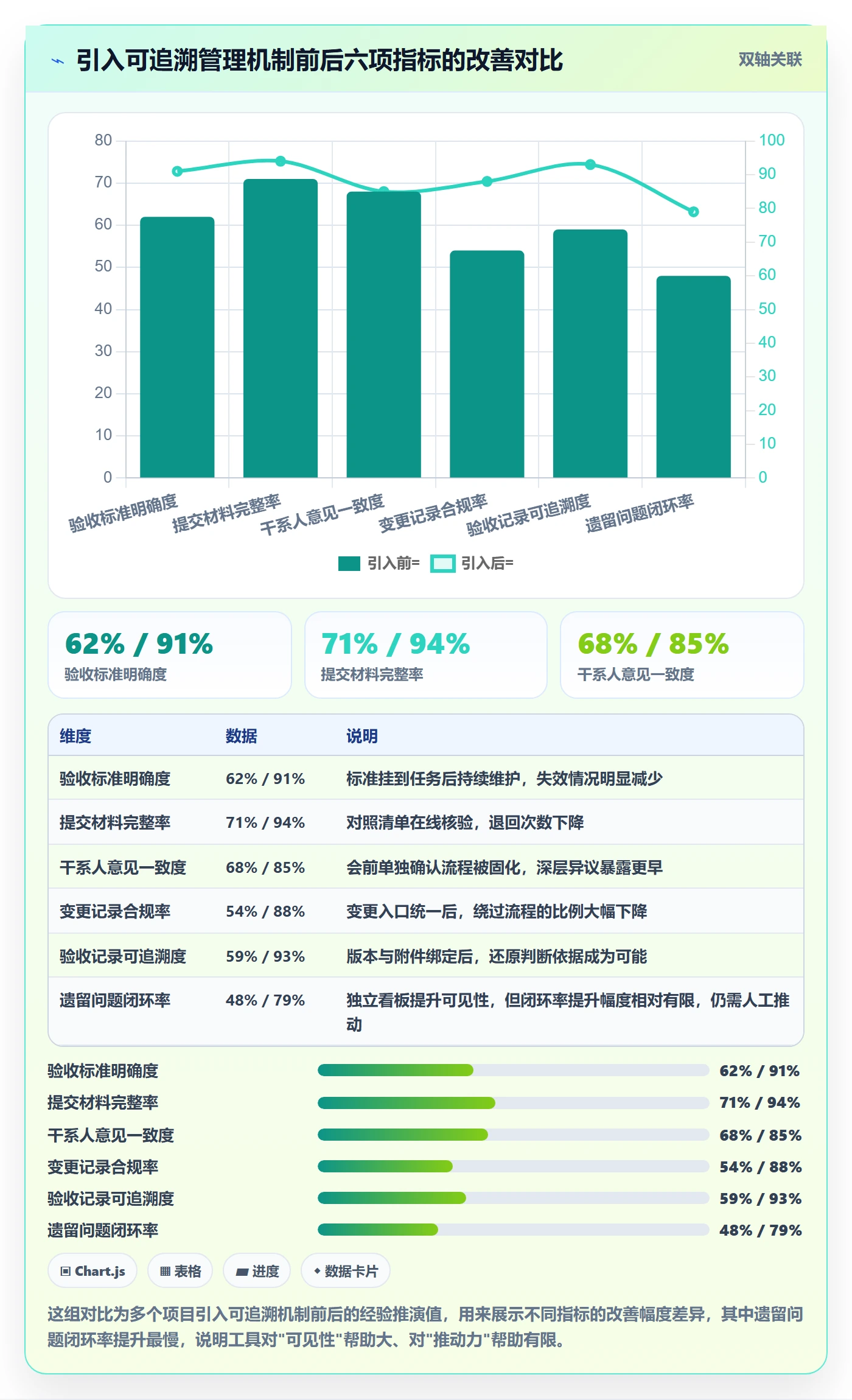 提交流程与规范：项目经理任务验收风险控制关键指标