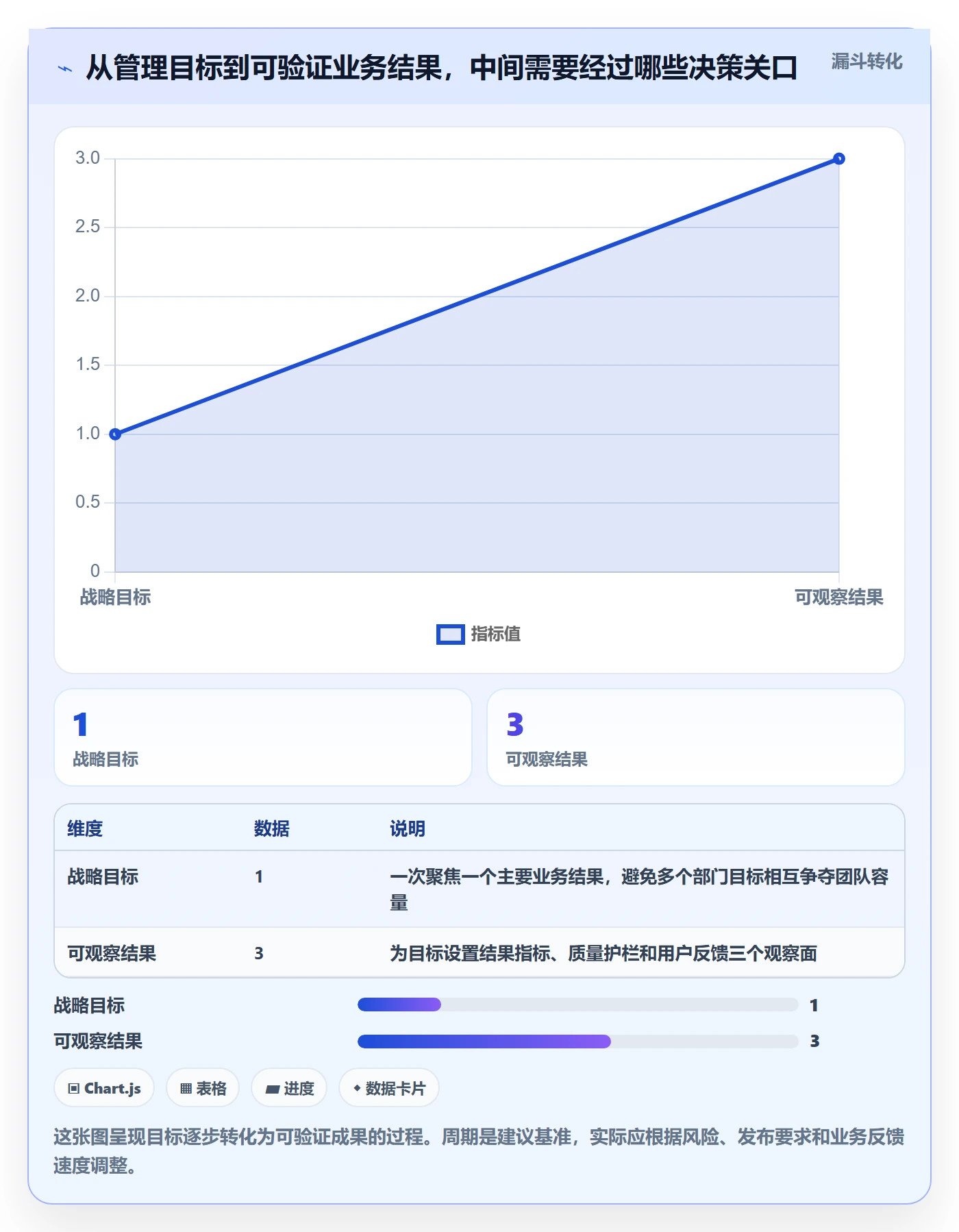 敏捷管理指南：企业管理者如何做好敏捷项目，落地方案全流程