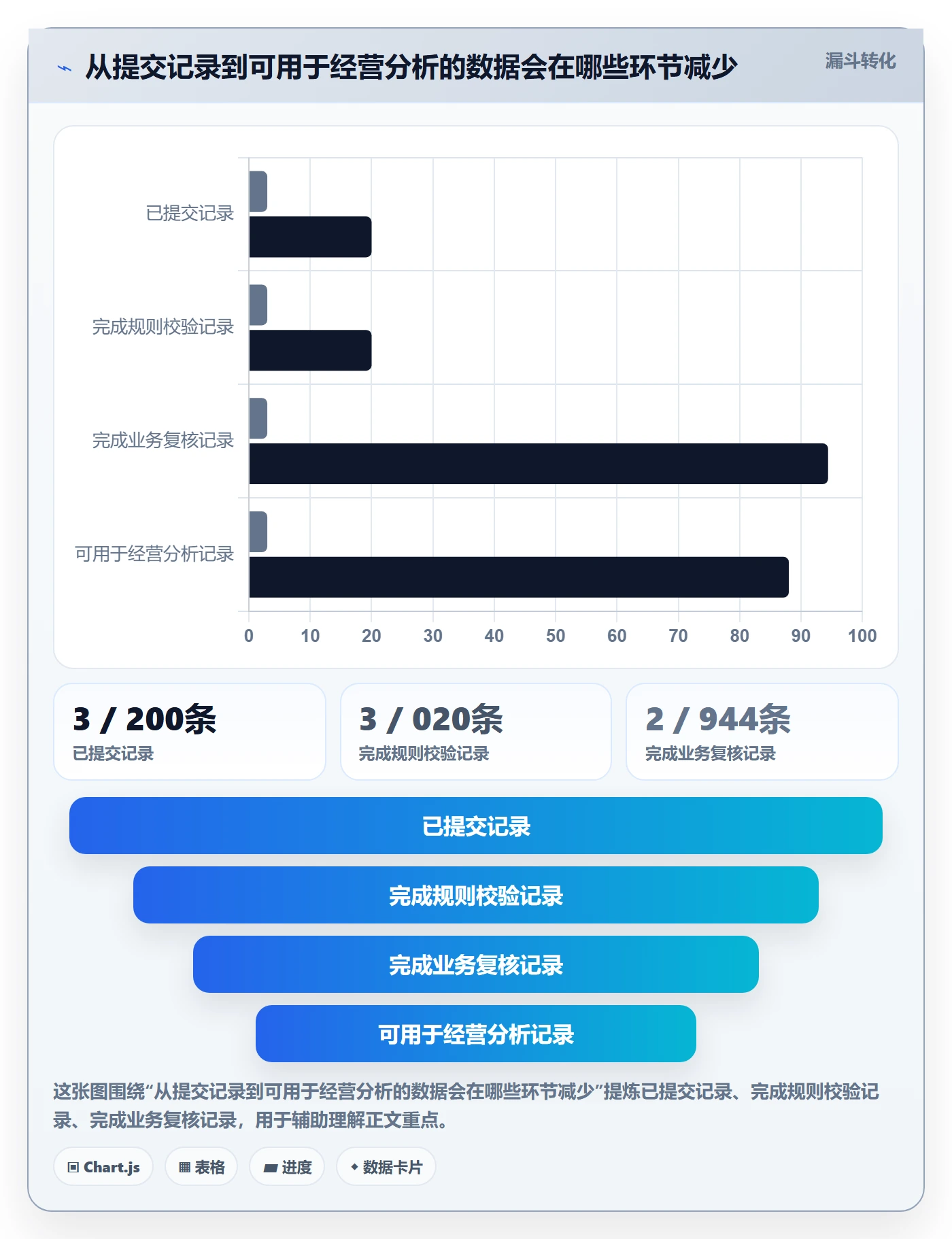工时管理如何做好工时审核？管理层数据分析与操作步骤