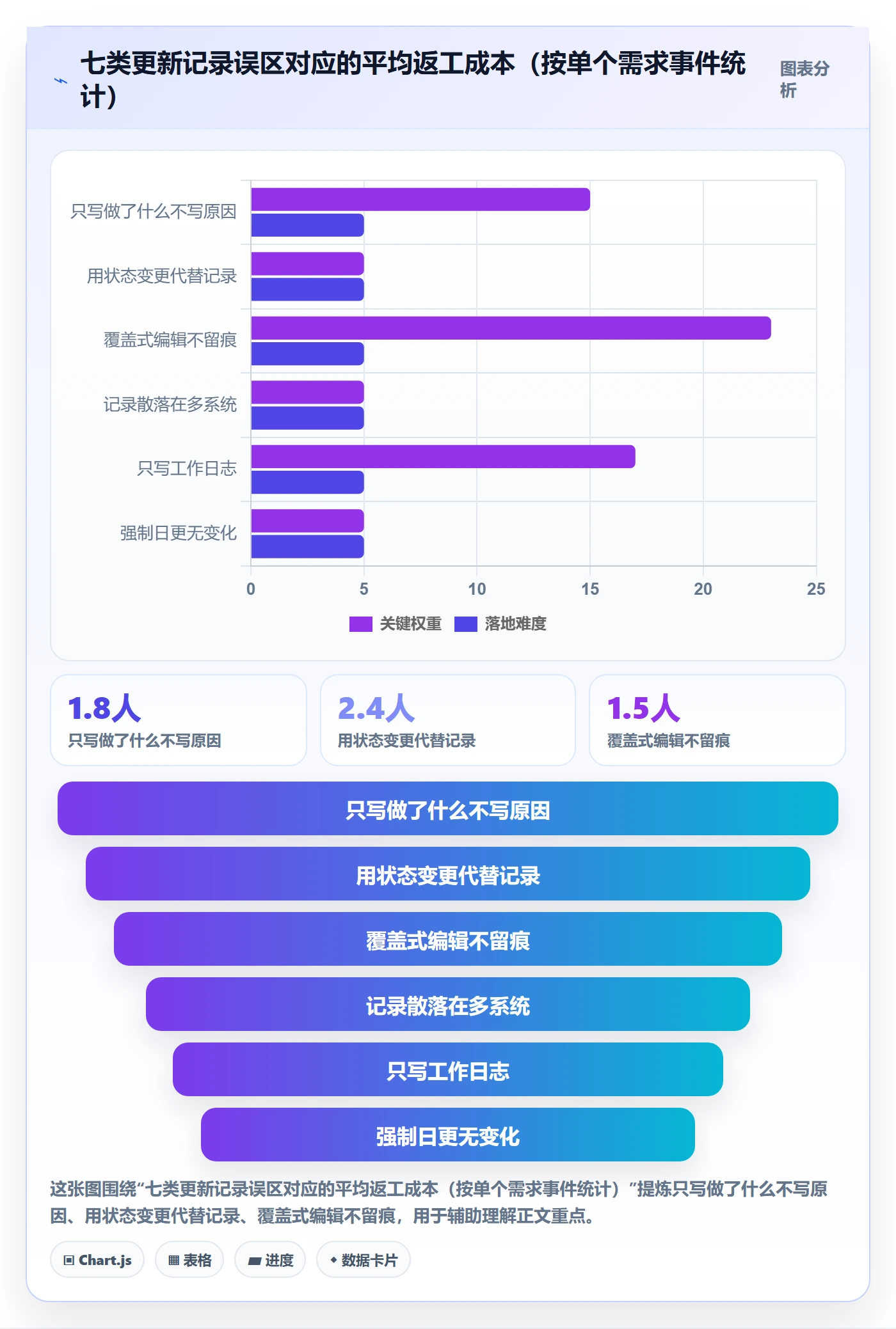 更新记录实操方法:产品经理提升进度跟踪效率的最佳实践方法与模板
