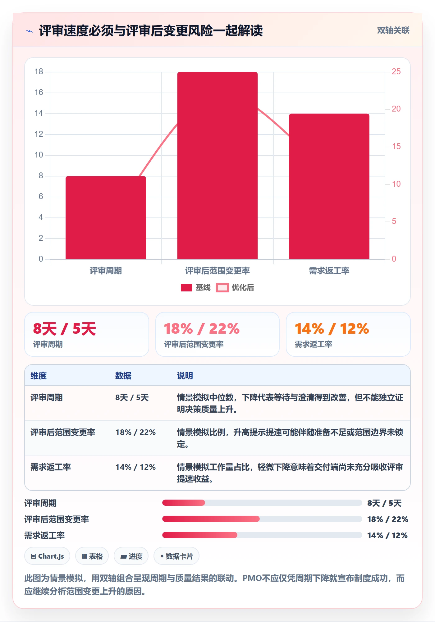 PRD流程与规范:PMO产品需求制度设计关键指标