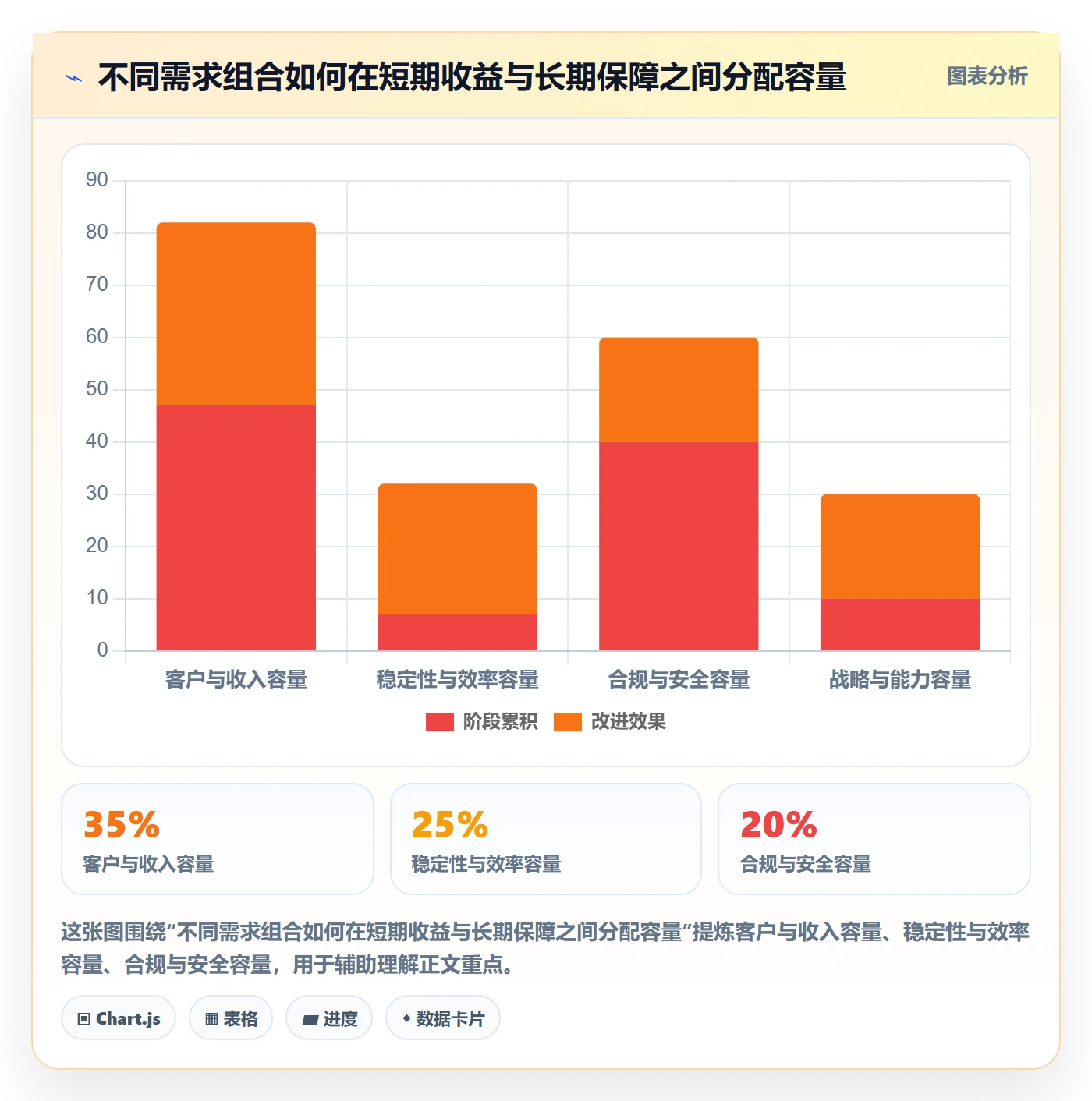 需求优先级管理方法大全：跨部门团队需求管理数据分析落地清单