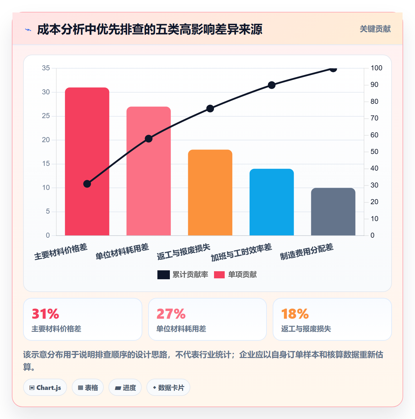 实际成本实操方法:管理层提升成本管理效率的流程优化方法与模板