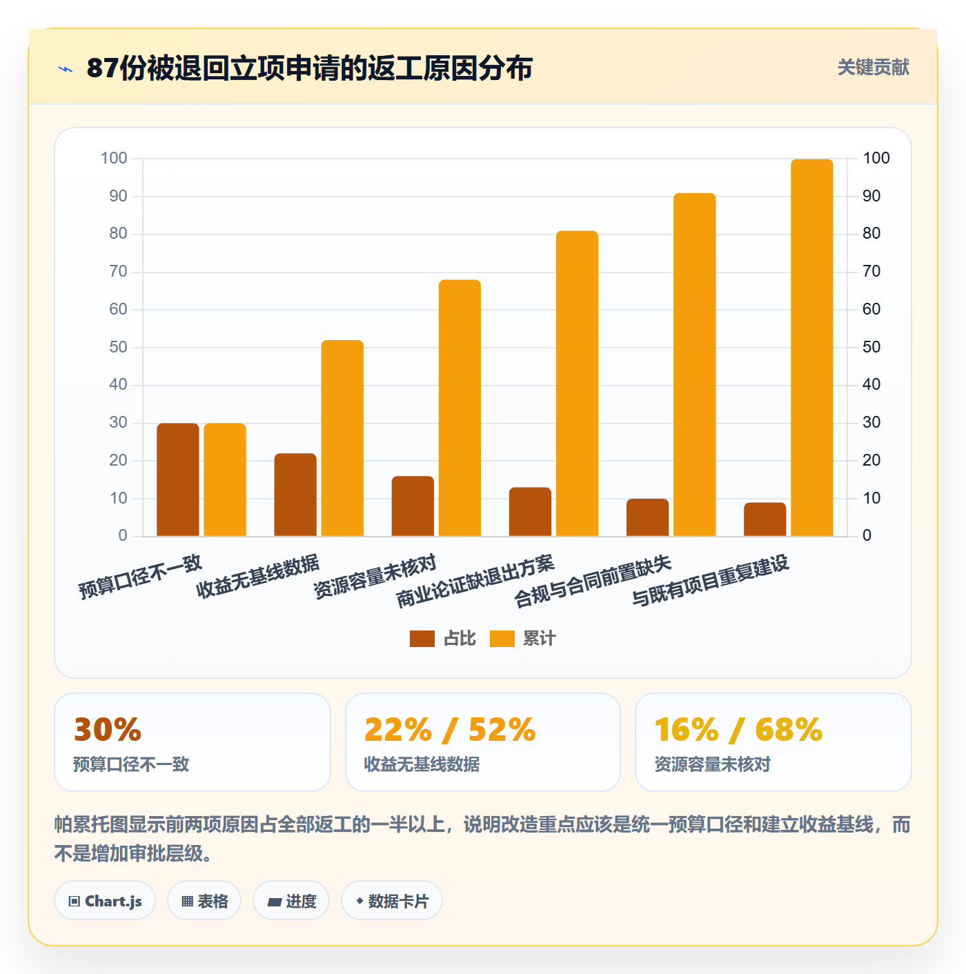 立项审批管理方法大全:PMO项目立项效率提升落地清单