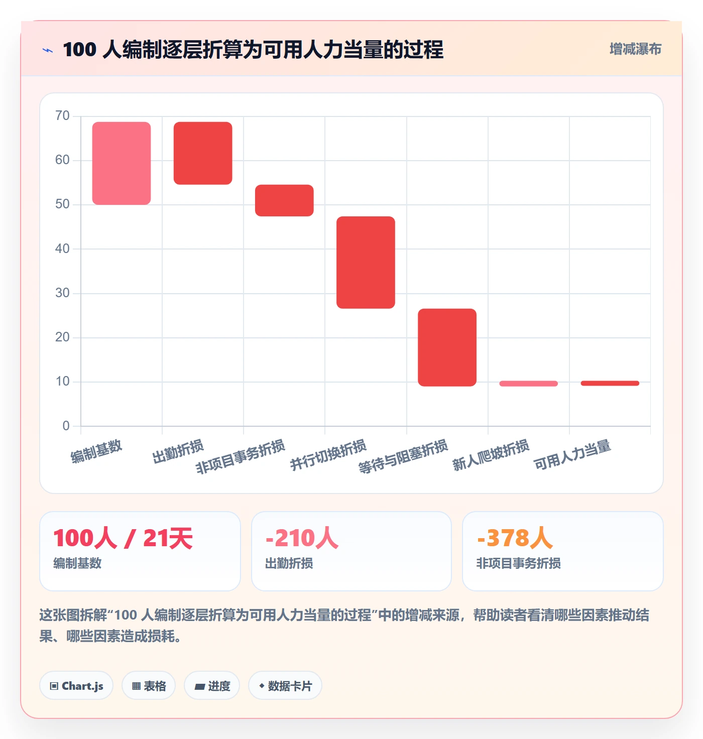 人员投入落地方案：项目经理开展人力资源计划的风险控制案例解析