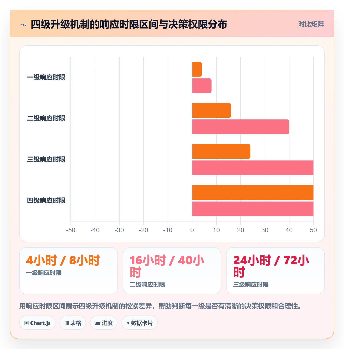 周进展管理方法大全：PMO进度跟踪实操方法落地清单