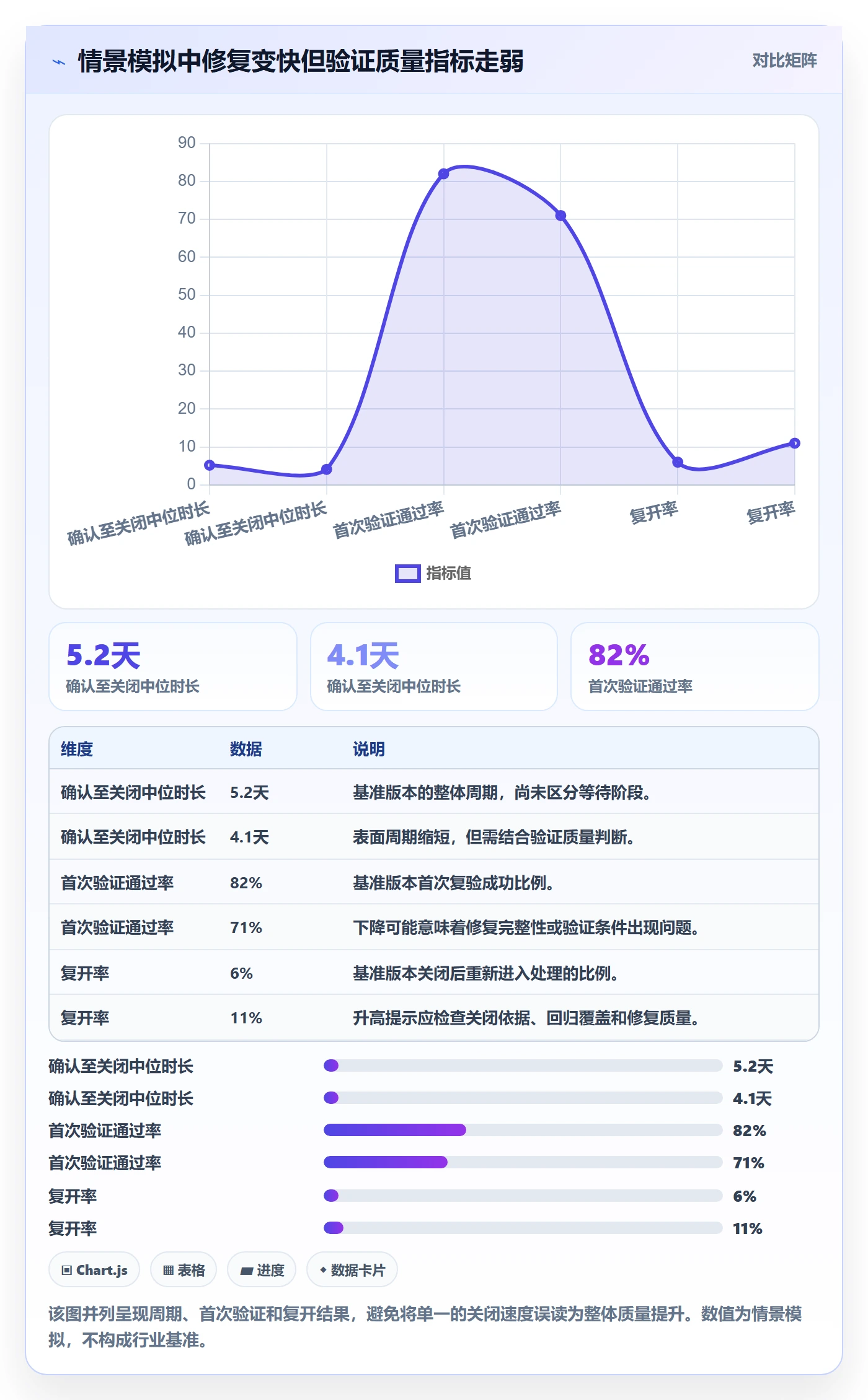验证流程与规范：项目成员Bug / 缺陷制度设计关键指标