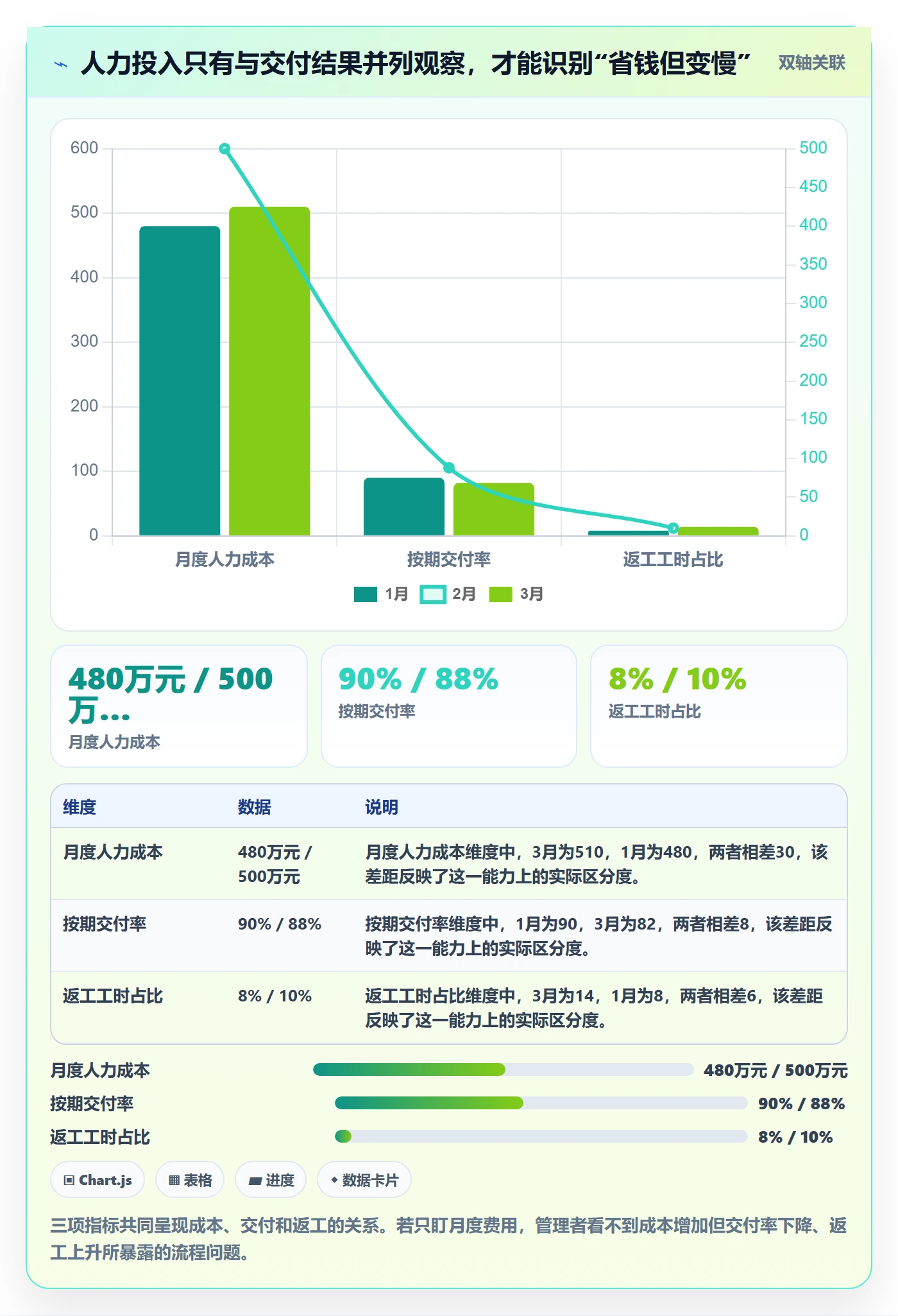 人力成本落地方案：管理层开展成本管理的流程优化案例解析