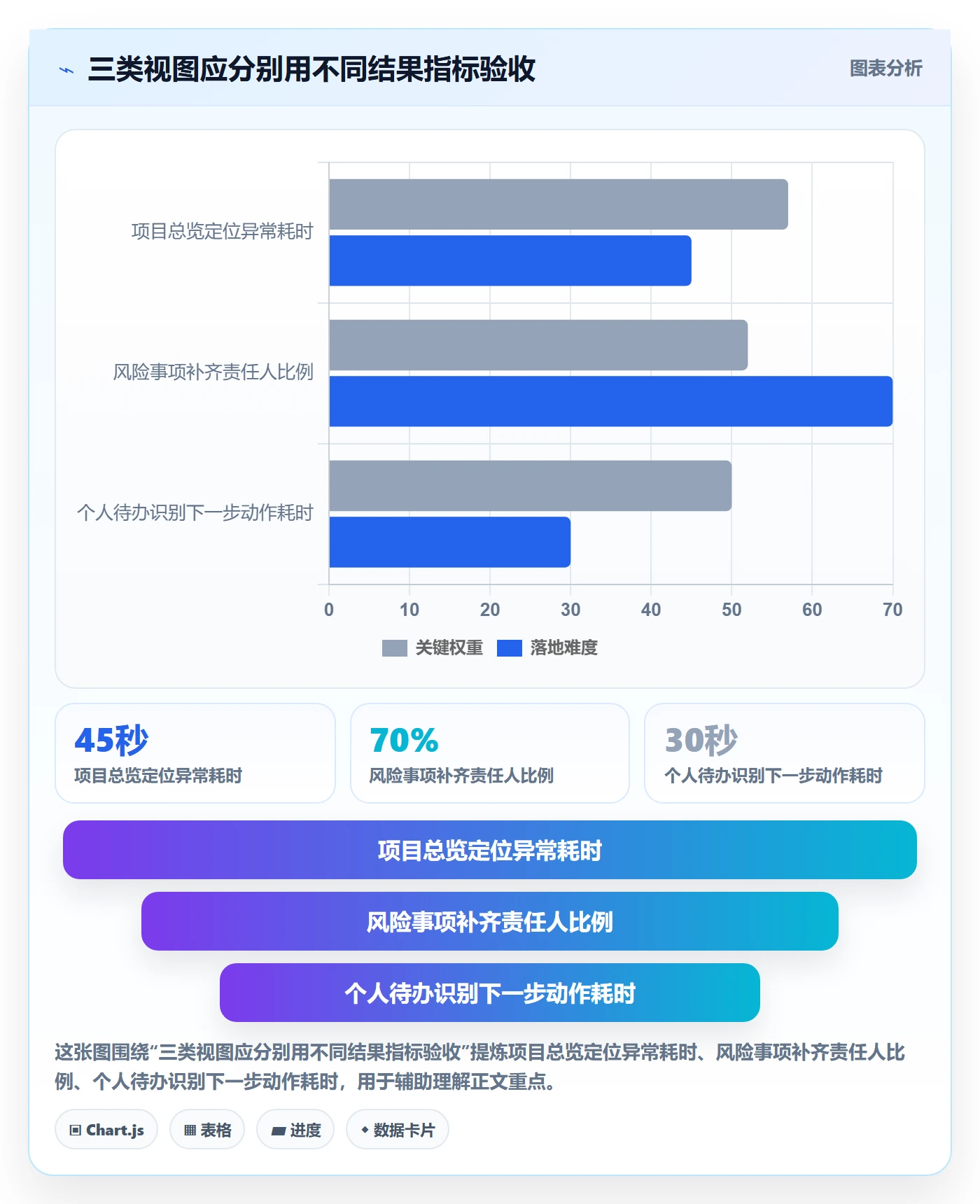 字段配置实操方法：项目经理提升列表视图效率的实操方法方法与模板