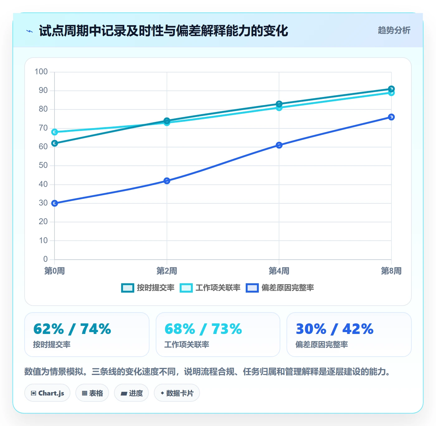 工时统计落地方案:项目经理开展工时管理的最佳实践案例解析