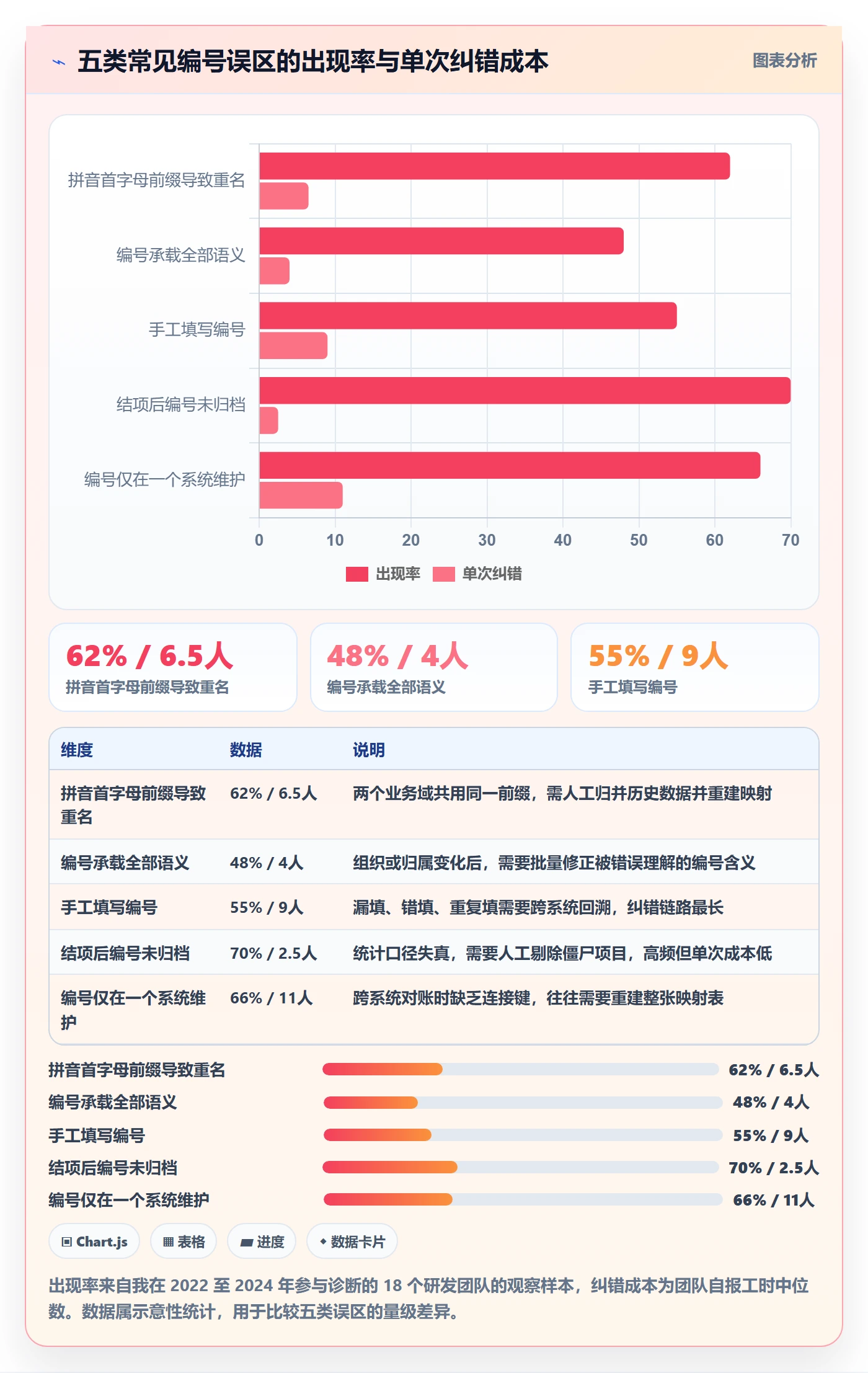 项目立项项目编号教程:研发团队效率提升,避坑指南