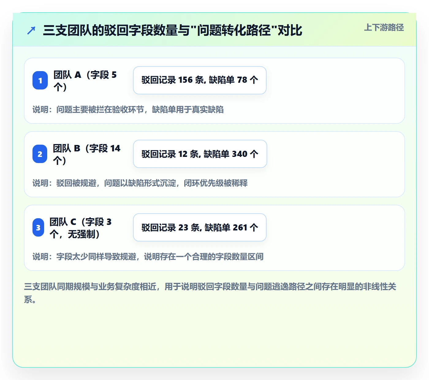 驳回管理方法大全:跨部门团队任务验收风险控制落地清单