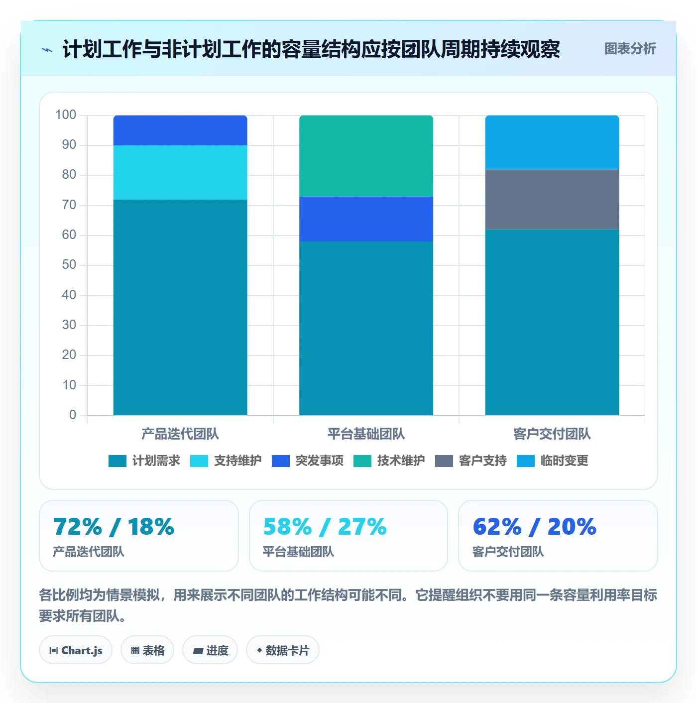 需求排期怎么做?跨部门团队效率提升:需求排期从0到1