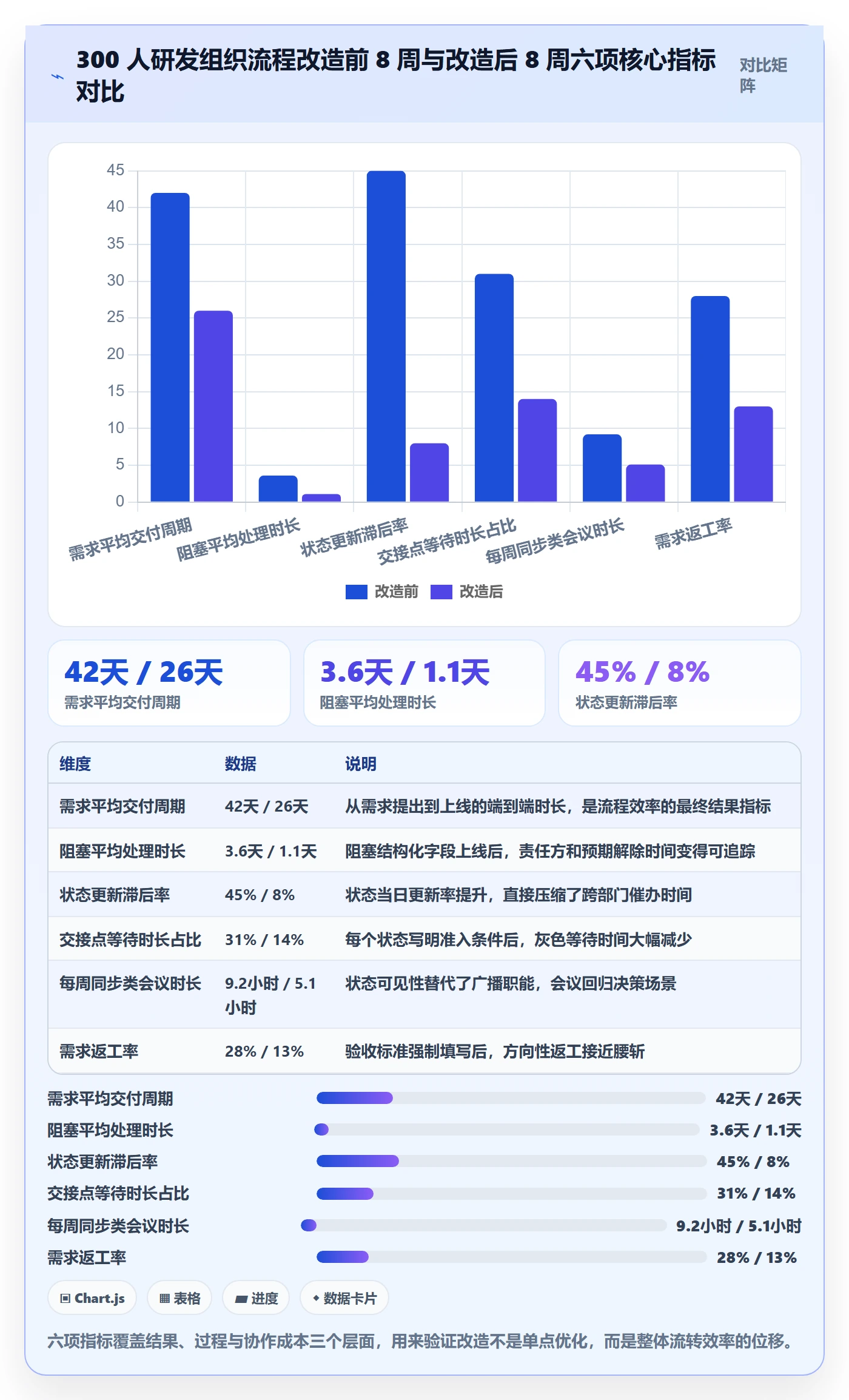 完成实操方法：产品经理提升任务执行效率的流程优化方法与模板