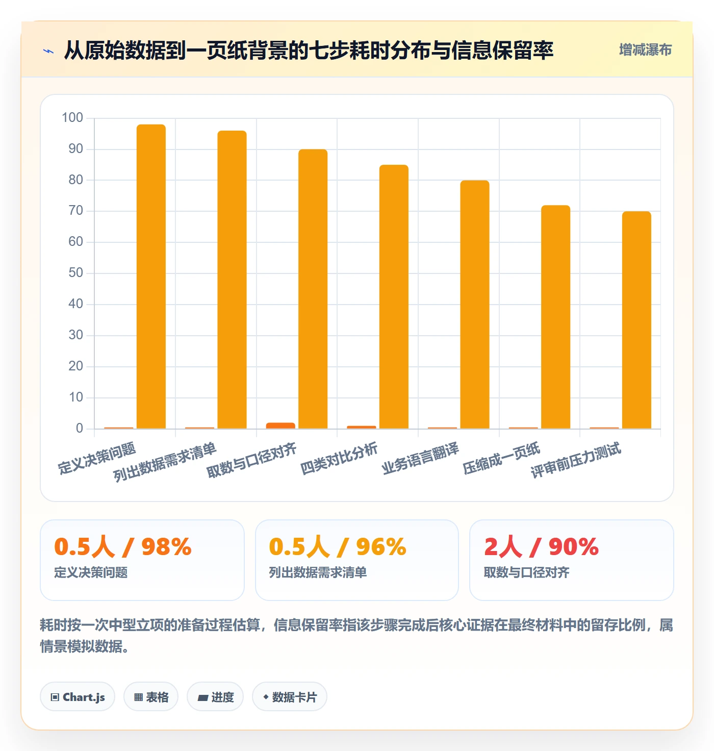 项目立项如何做好项目背景?项目经理数据分析与操作步骤