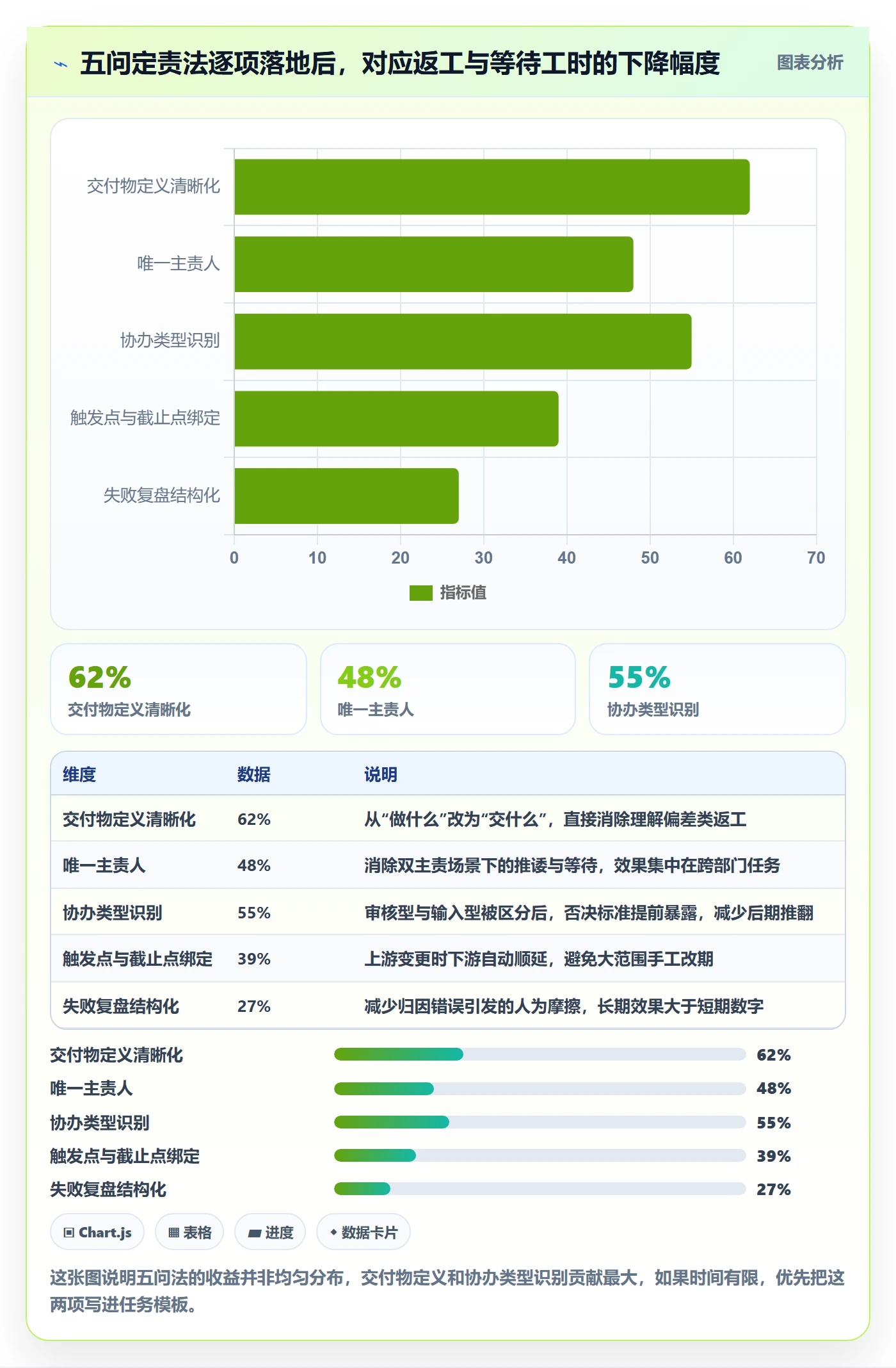 协办管理方法大全:管理层任务分派最佳实践落地清单