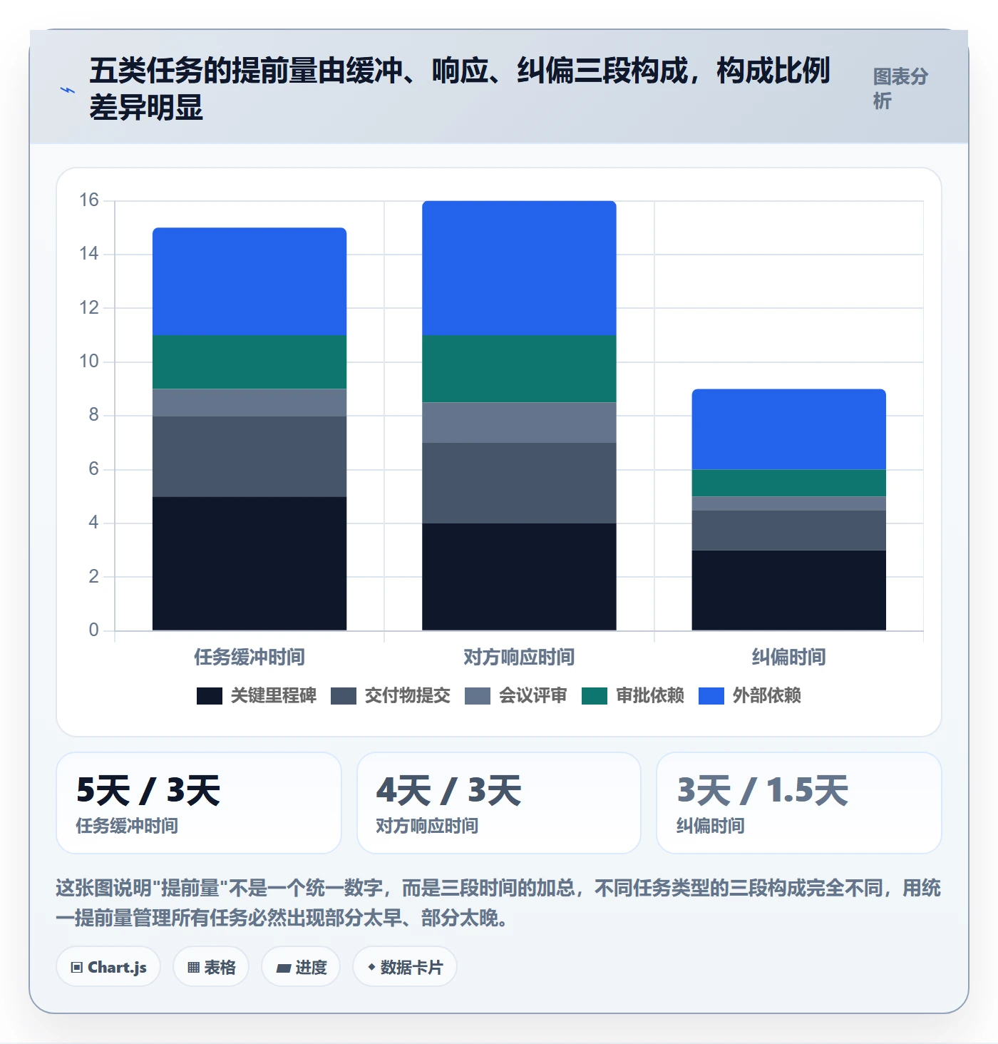 任务提醒如何做好提前提醒？项目经理实操方法与操作步骤