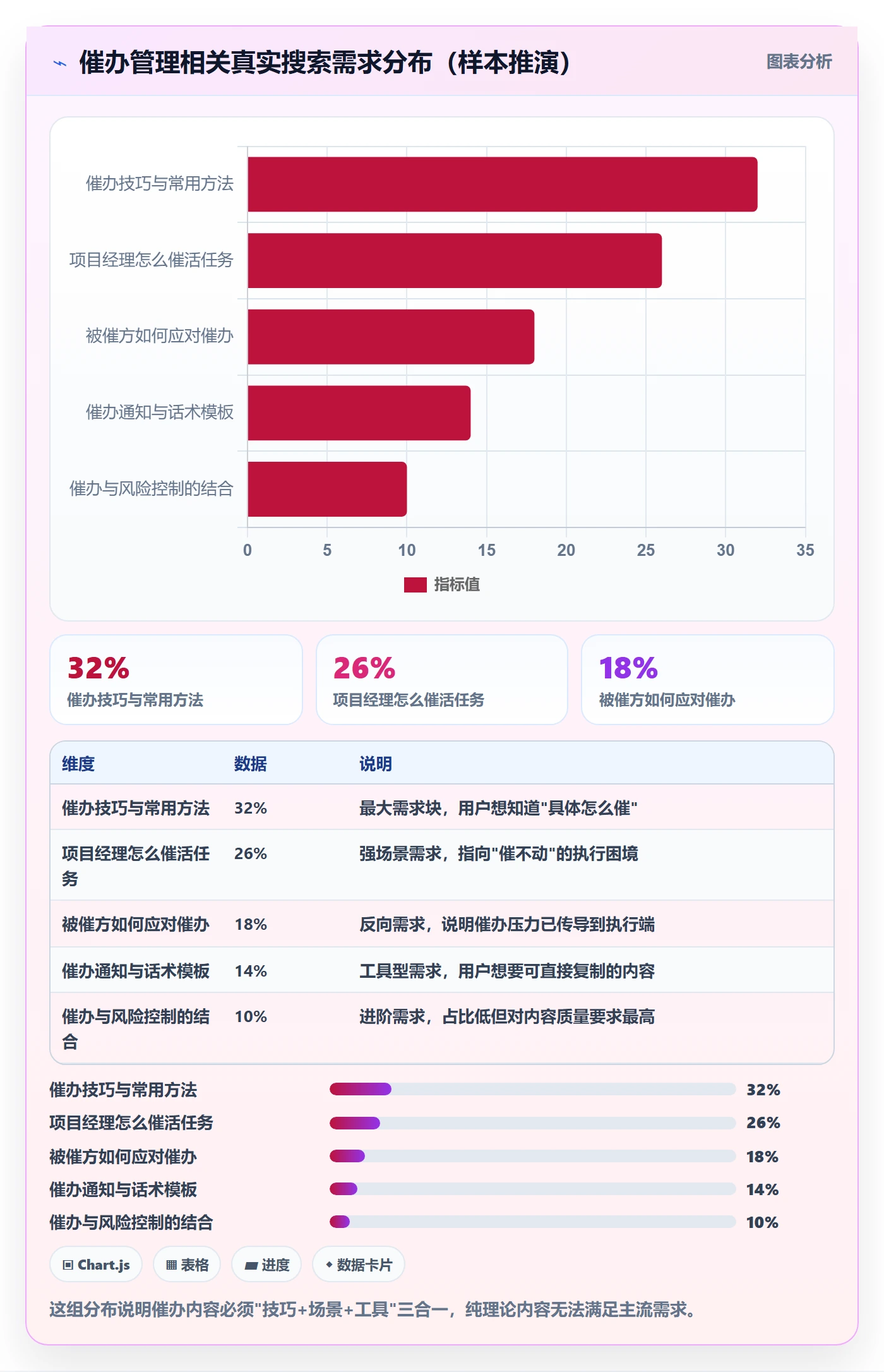 催办管理方法大全:项目经理任务提醒风险控制落地清单