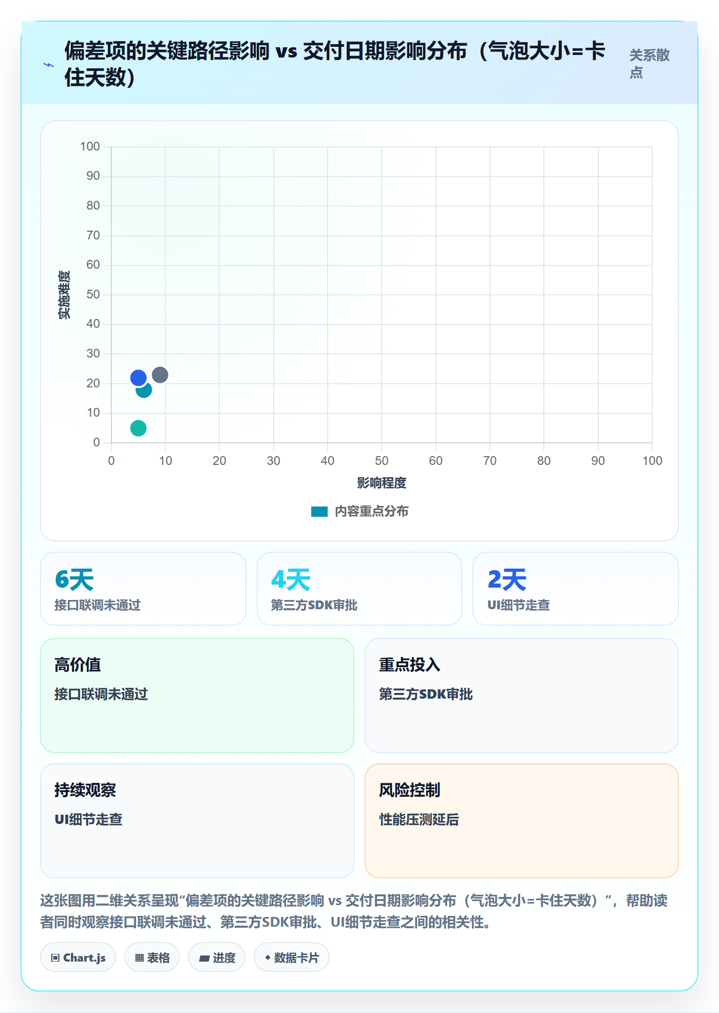 进度跟踪如何做好周进展？项目经理实操方法与操作步骤