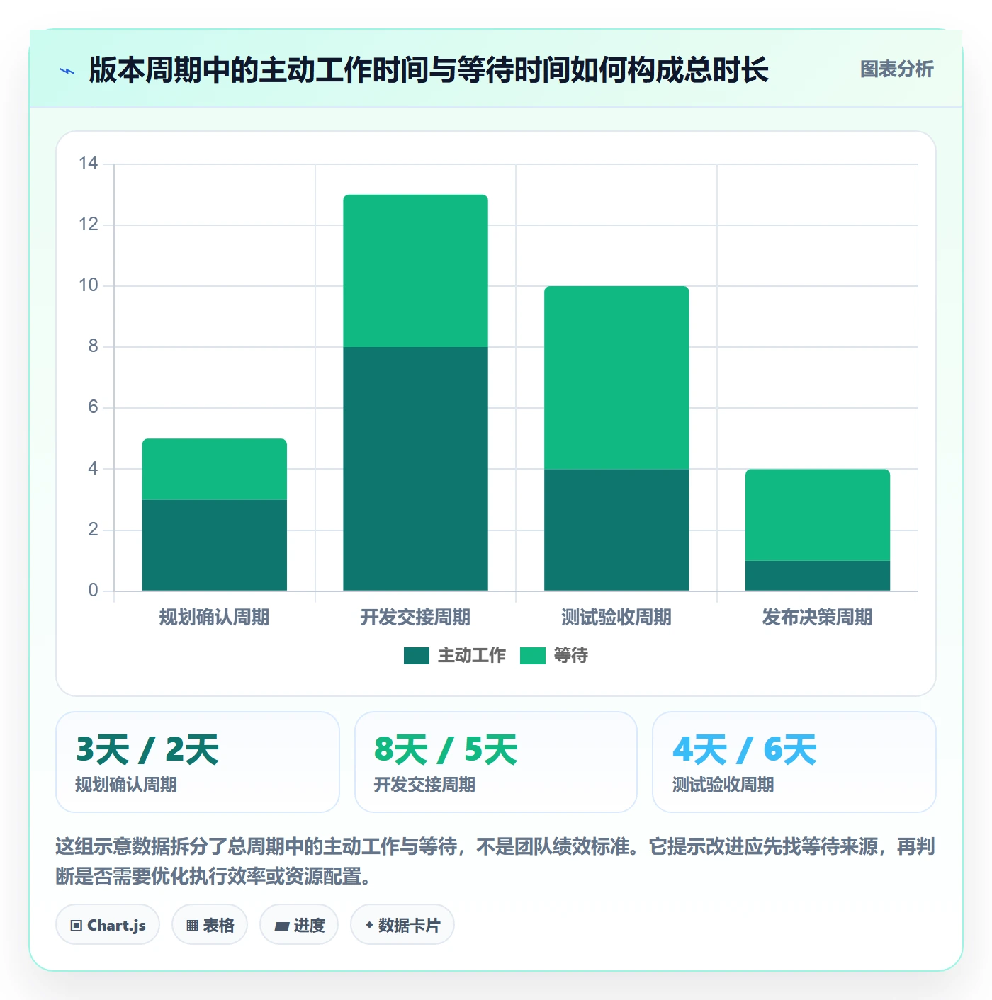版本状态落地方案：研发团队开展版本管理的最佳实践案例解析