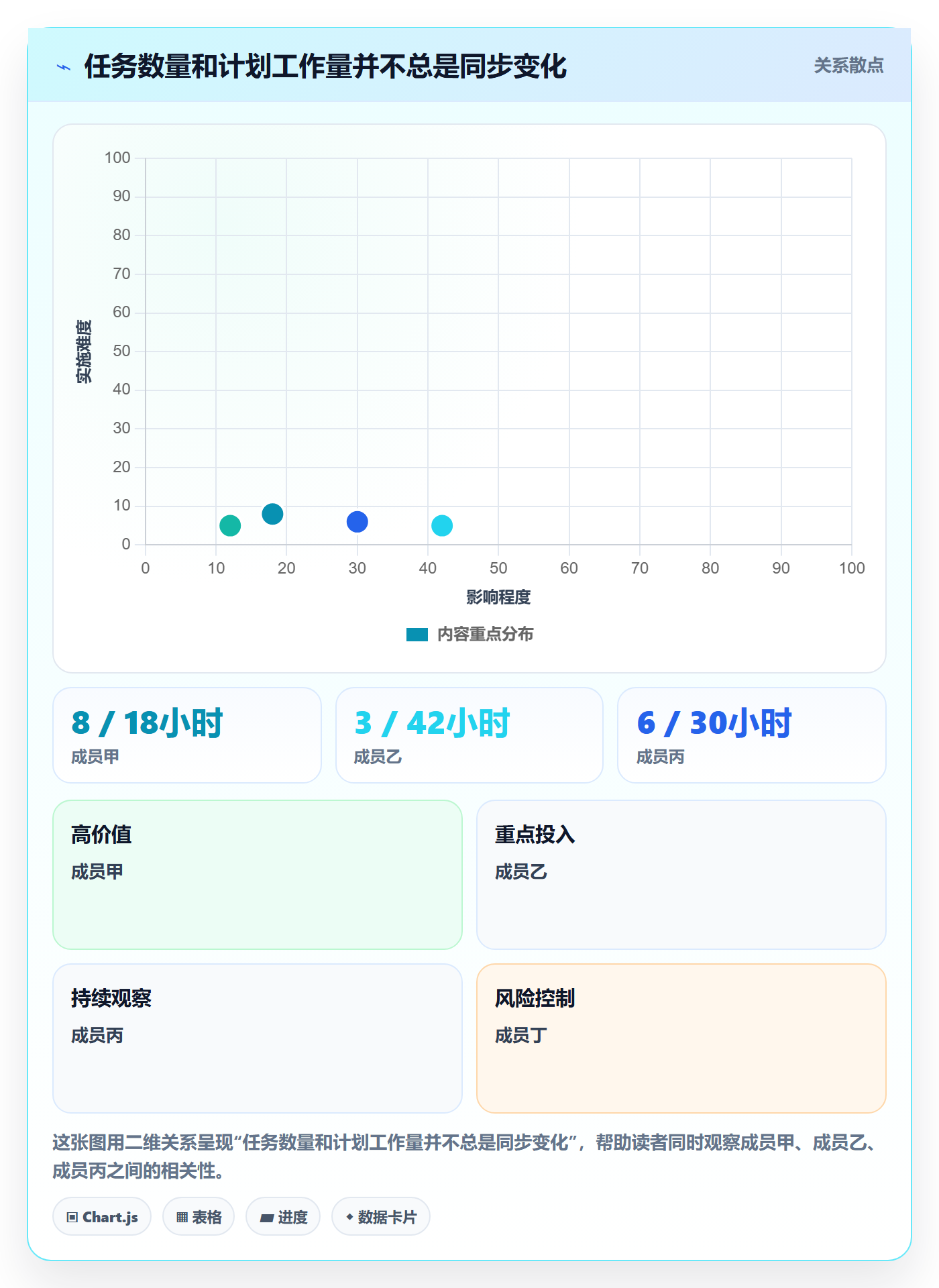 日历视图截止日期教程:项目成员数据分析,避坑指南