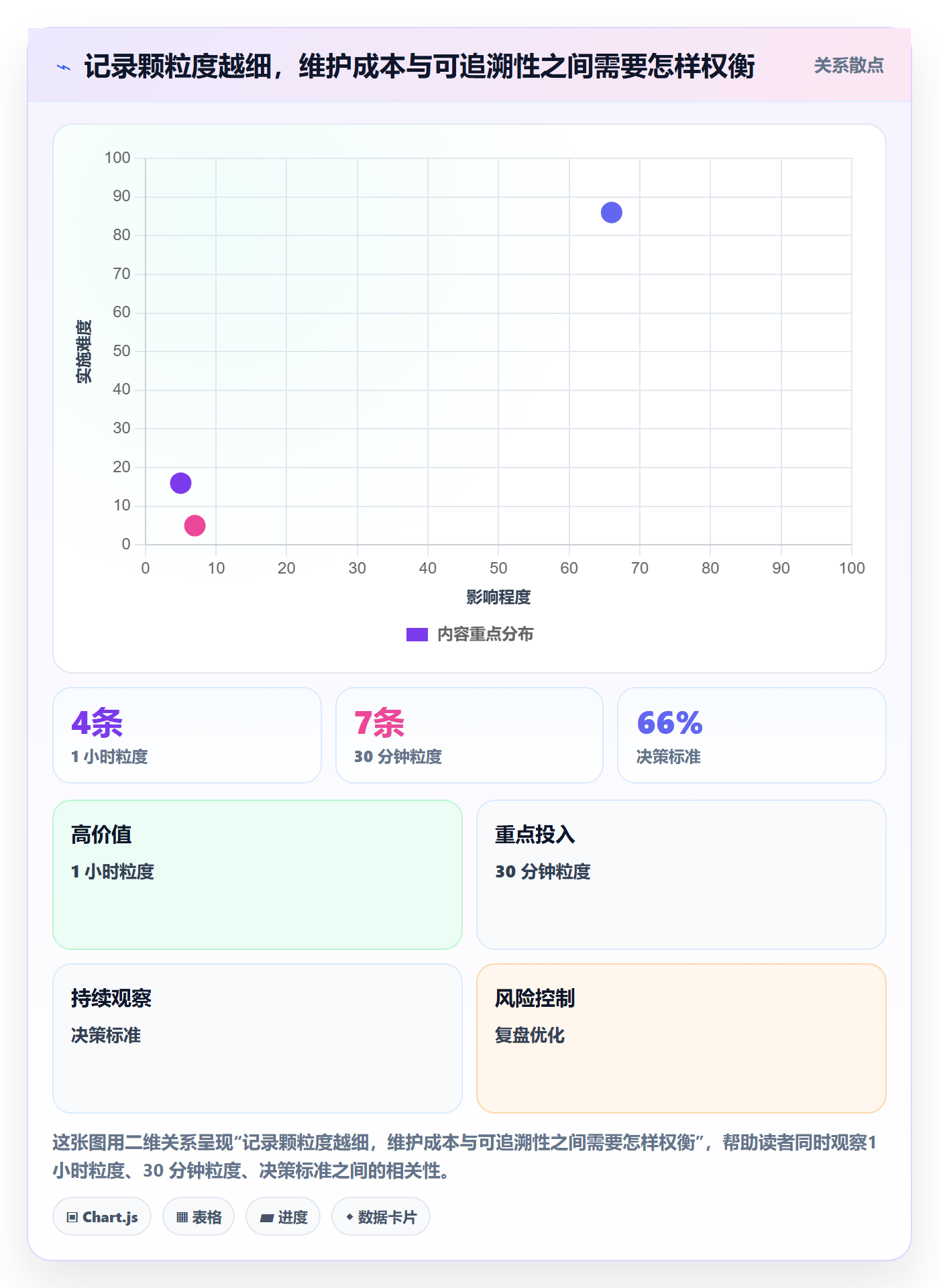 工时表任务工时教程:项目成员实操方法,避坑指南