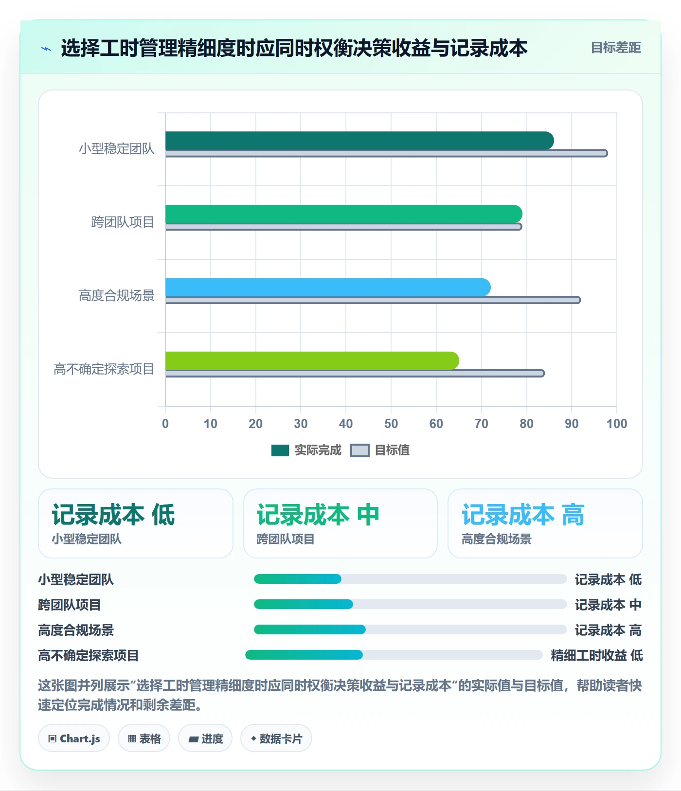 剩余工时管理指南：研发团队如何做好工时管理，数据分析全流程