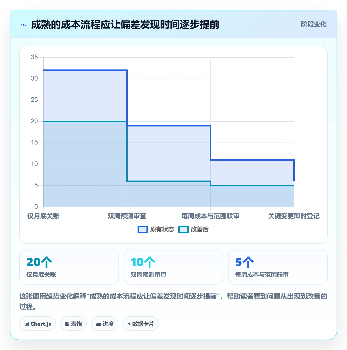 人力成本流程与规范：项目负责人成本管理最佳实践关键指标