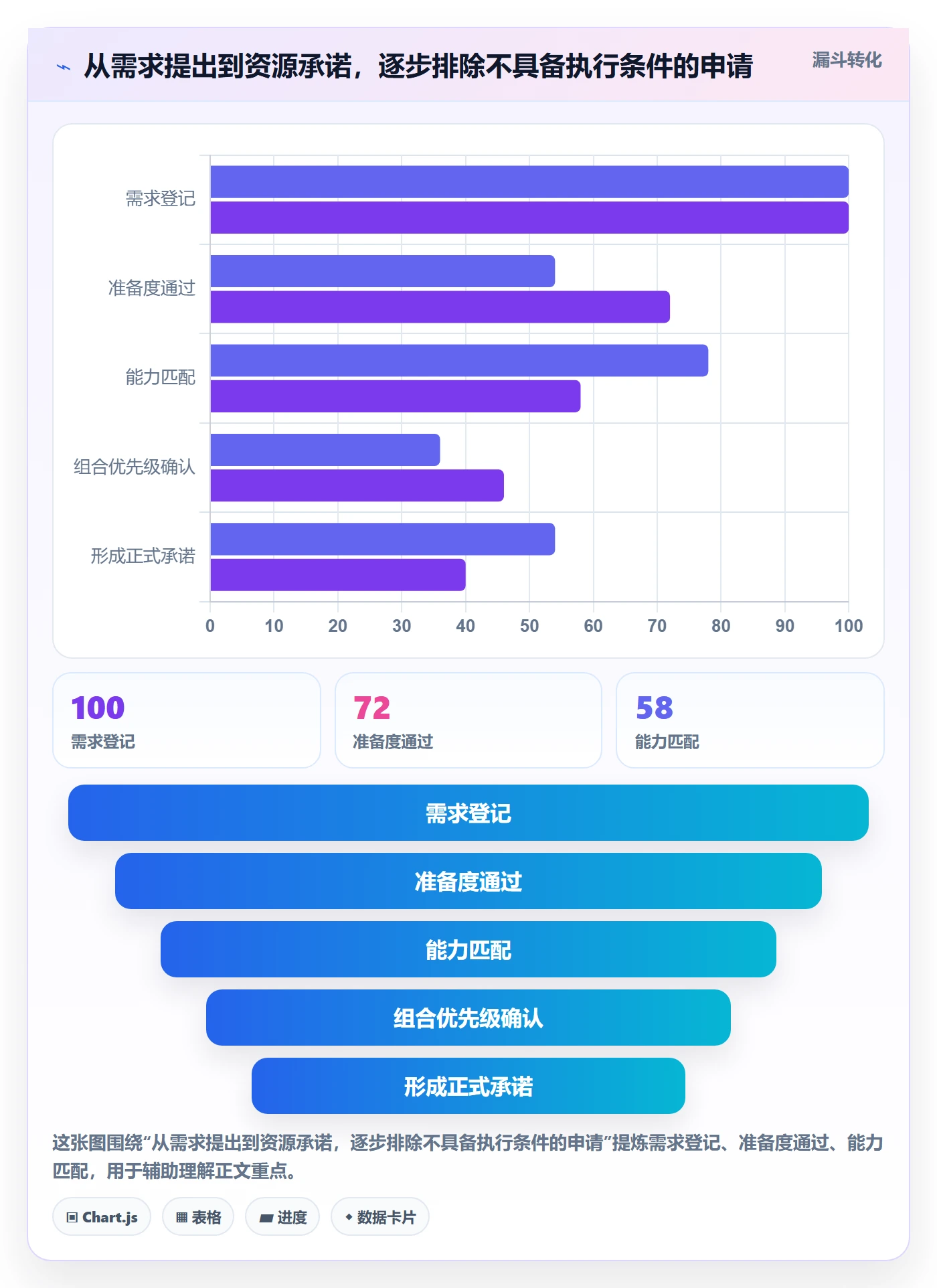 空闲资源实操方法:PMO提升资源负载效率的最佳实践方法与模板
