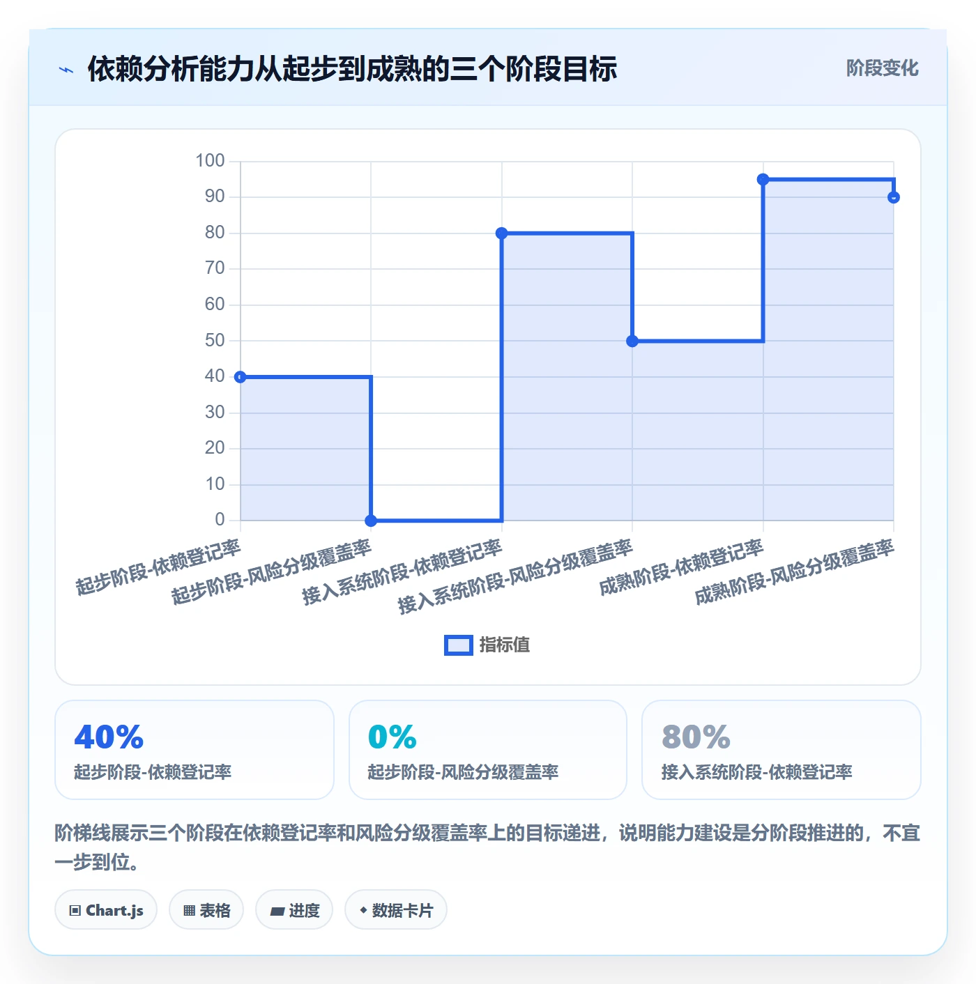 SS最佳实践:研发团队任务依赖数据分析,常见问题