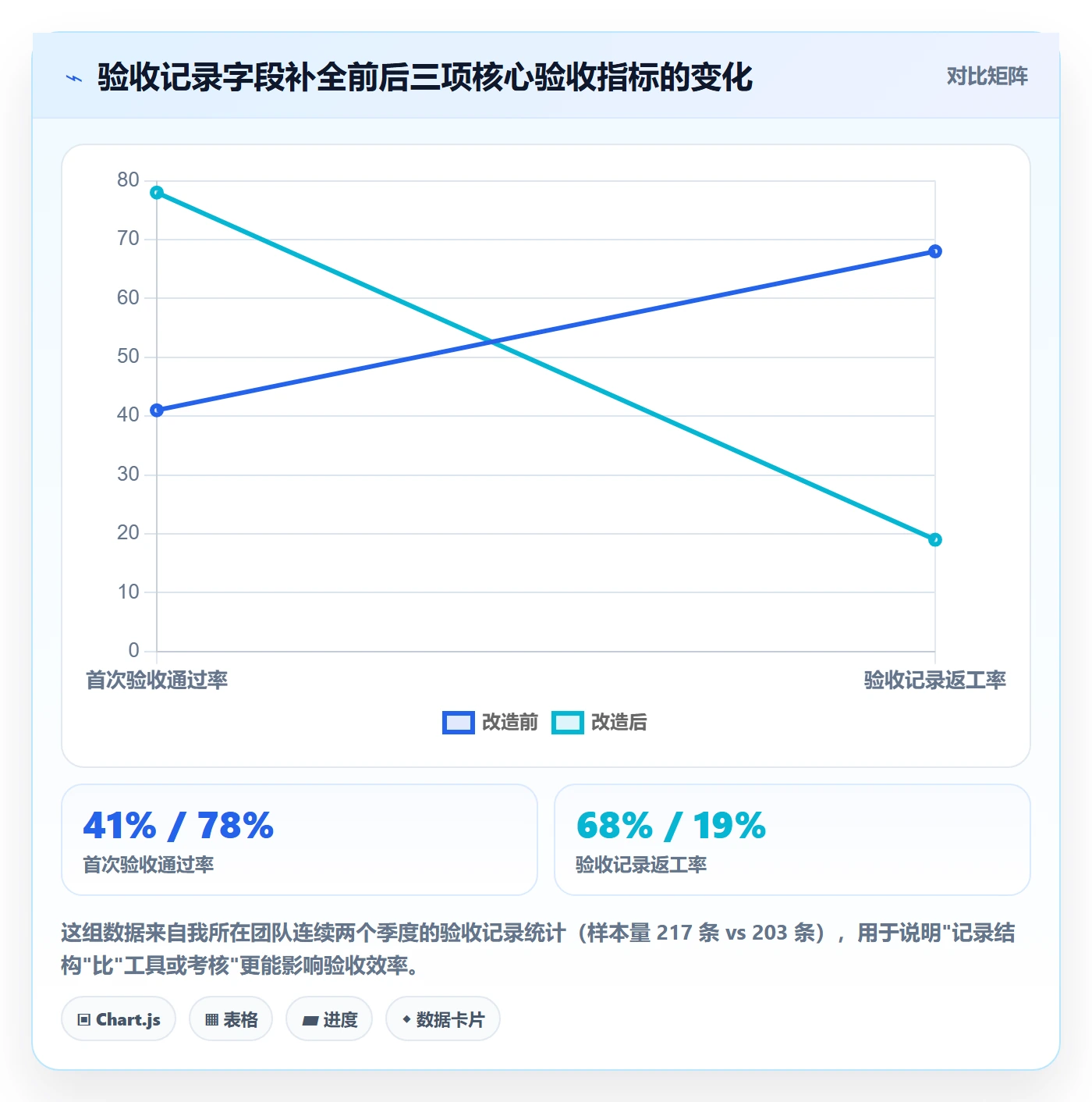 验收记录实操方法：研发团队提升任务验收效率的效率提升方法与模板