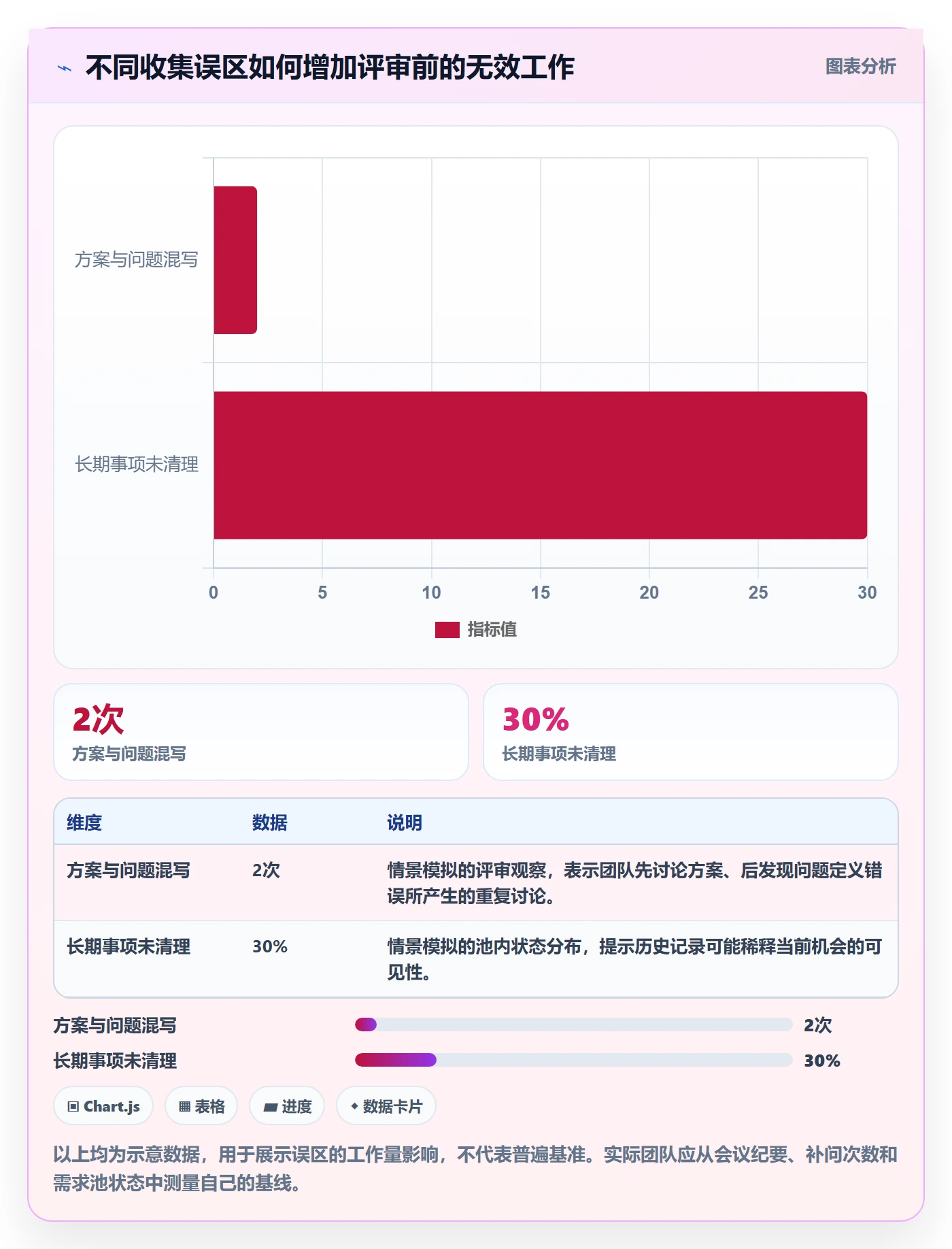 需求管理需求收集全流程：产品经理效率提升与一文讲清