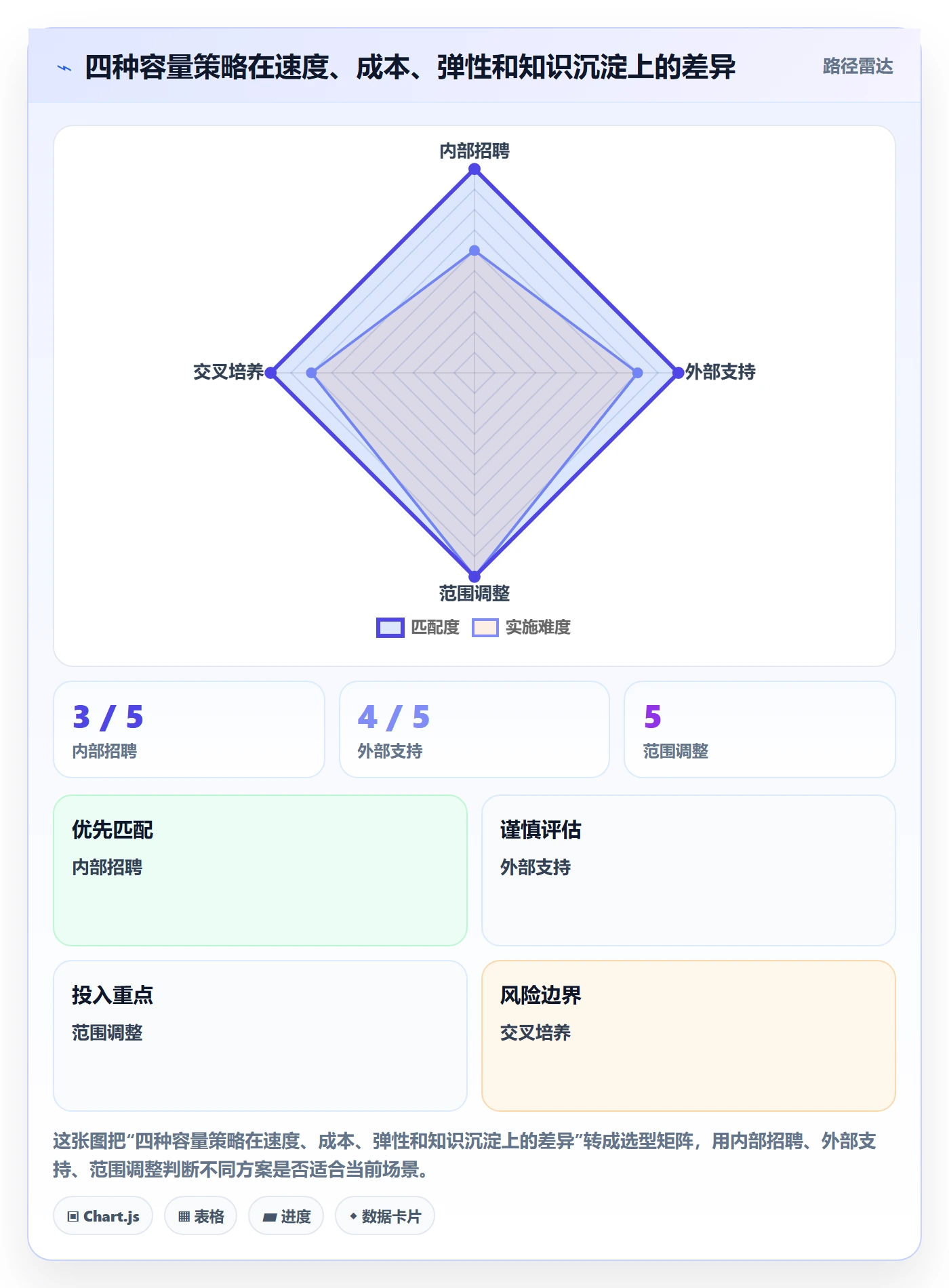 技能流程与规范:PMO资源管理数据分析关键指标