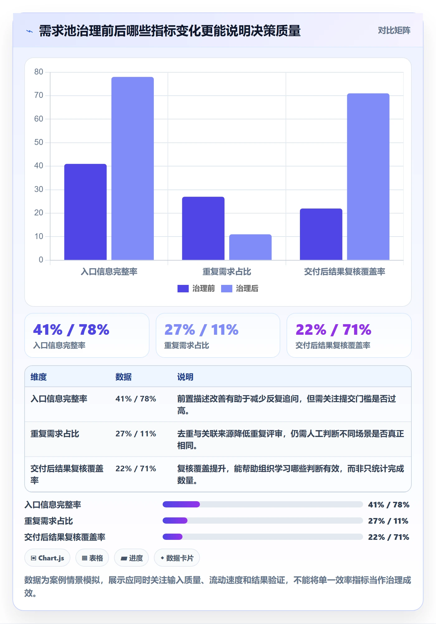 需求池管理指南:跨部门团队如何做好需求管理,落地方案全流程