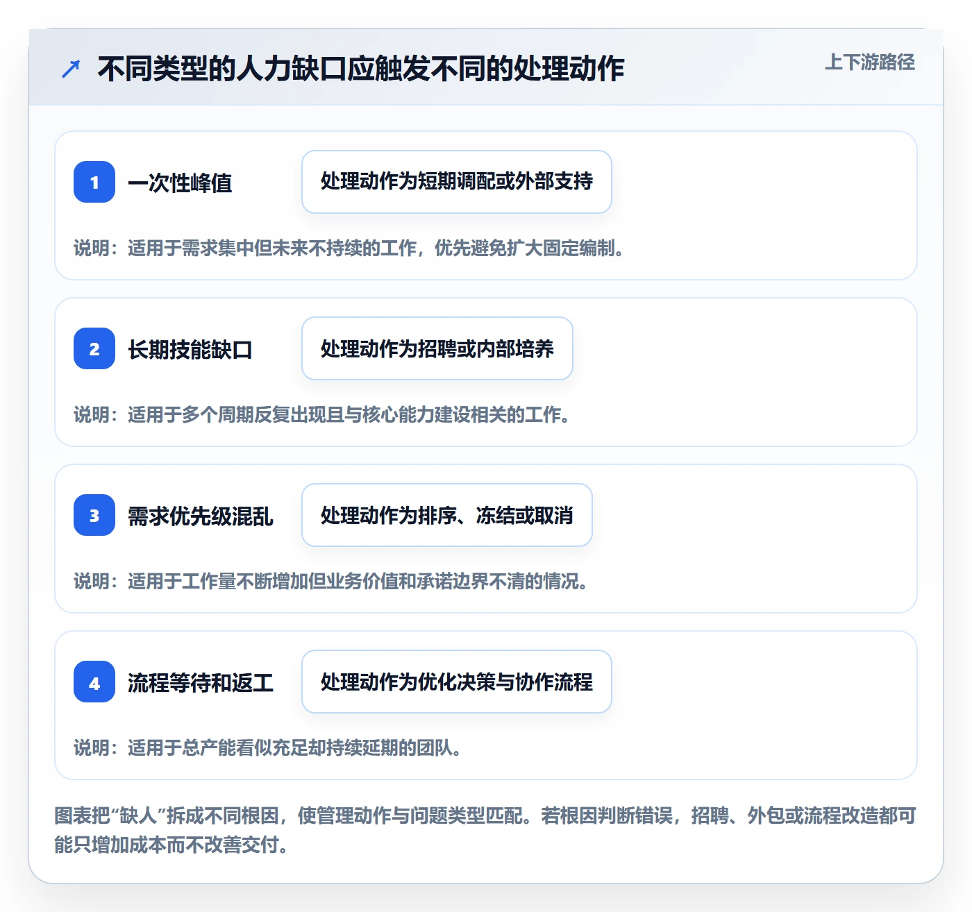 人力资源计划工作量全流程:产品经理数据分析与一文讲清