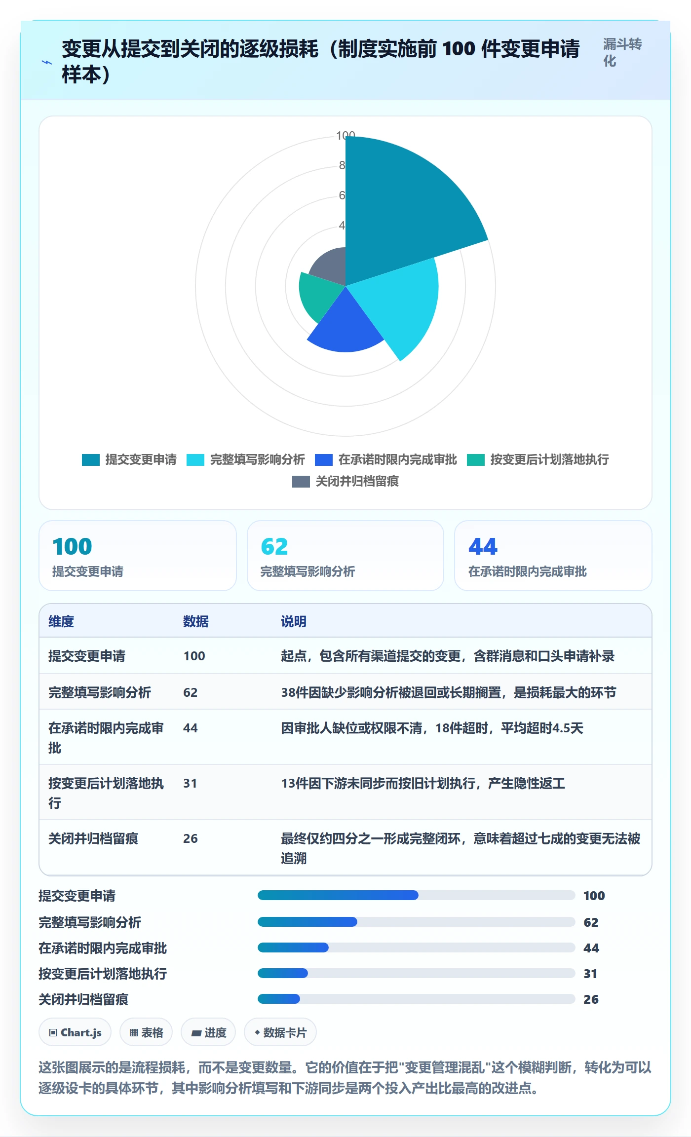 计划版本实操方法：PMO提升项目规划效率的制度设计方法与模板