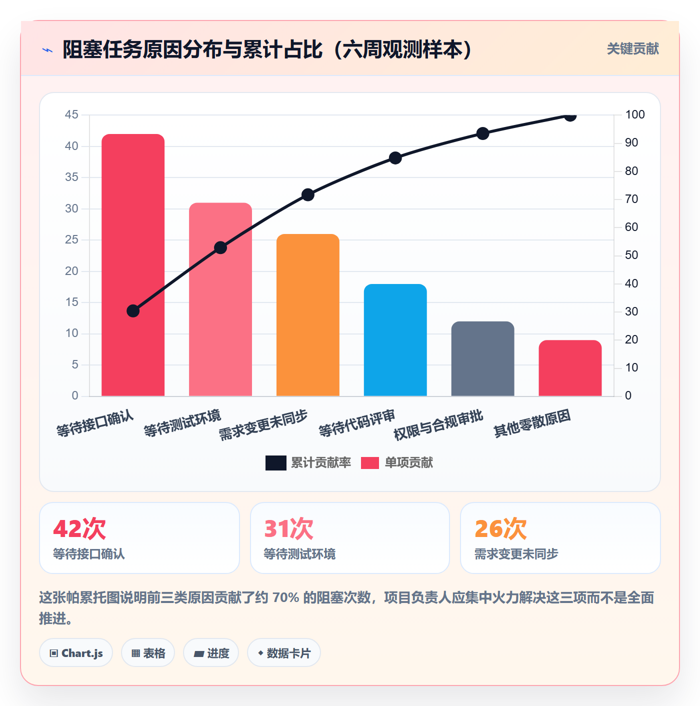 任务管理方法大全:项目负责人任务管理协同管理落地清单