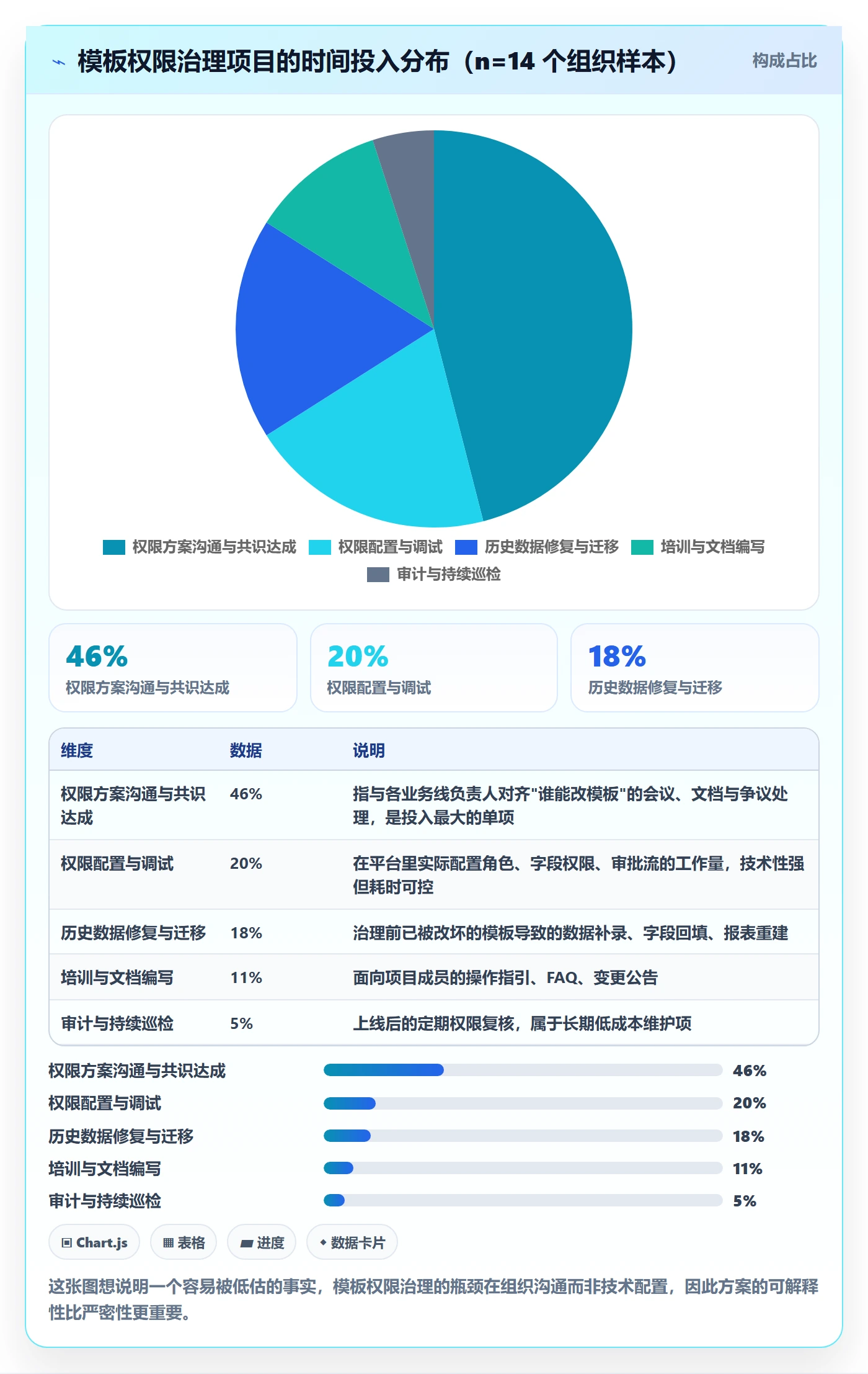 模板权限怎么做？项目成员实操方法：项目模板从0到1