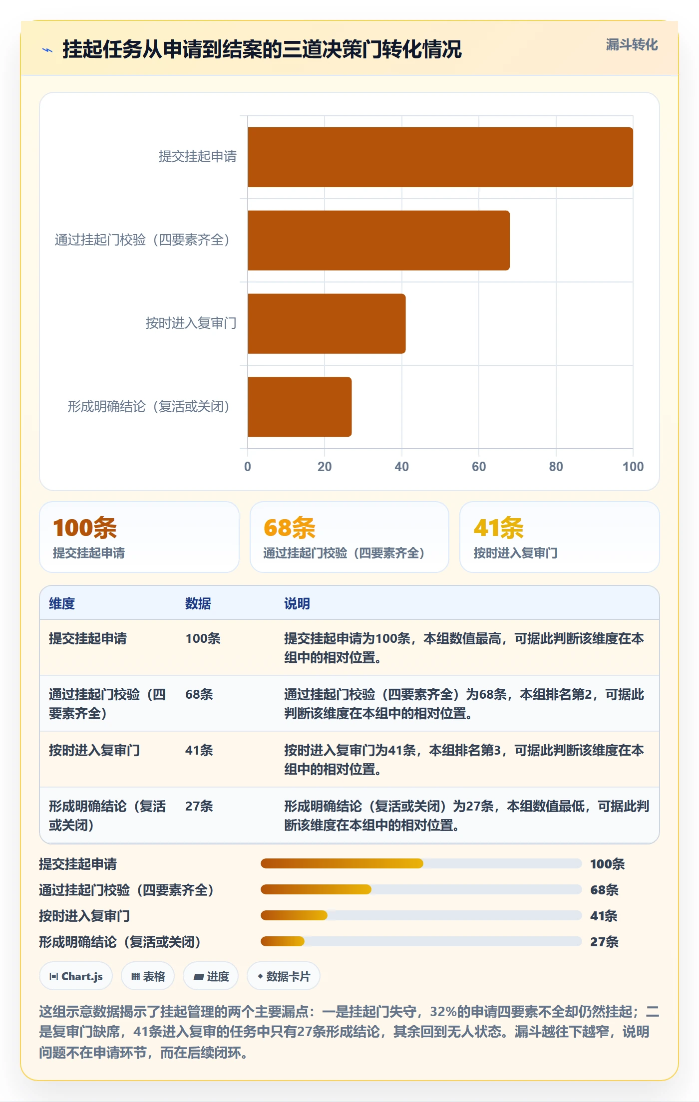 挂起管理方法大全:企业管理者任务执行流程优化落地清单