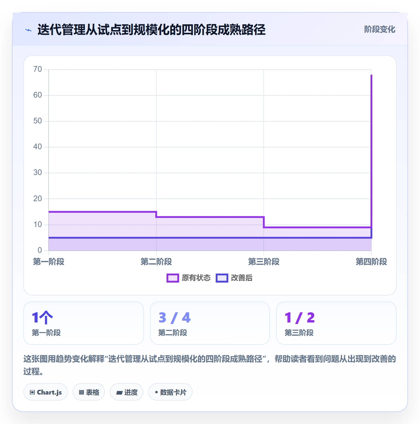 迭代任务怎么做?PMO效率提升:迭代管理从0到1